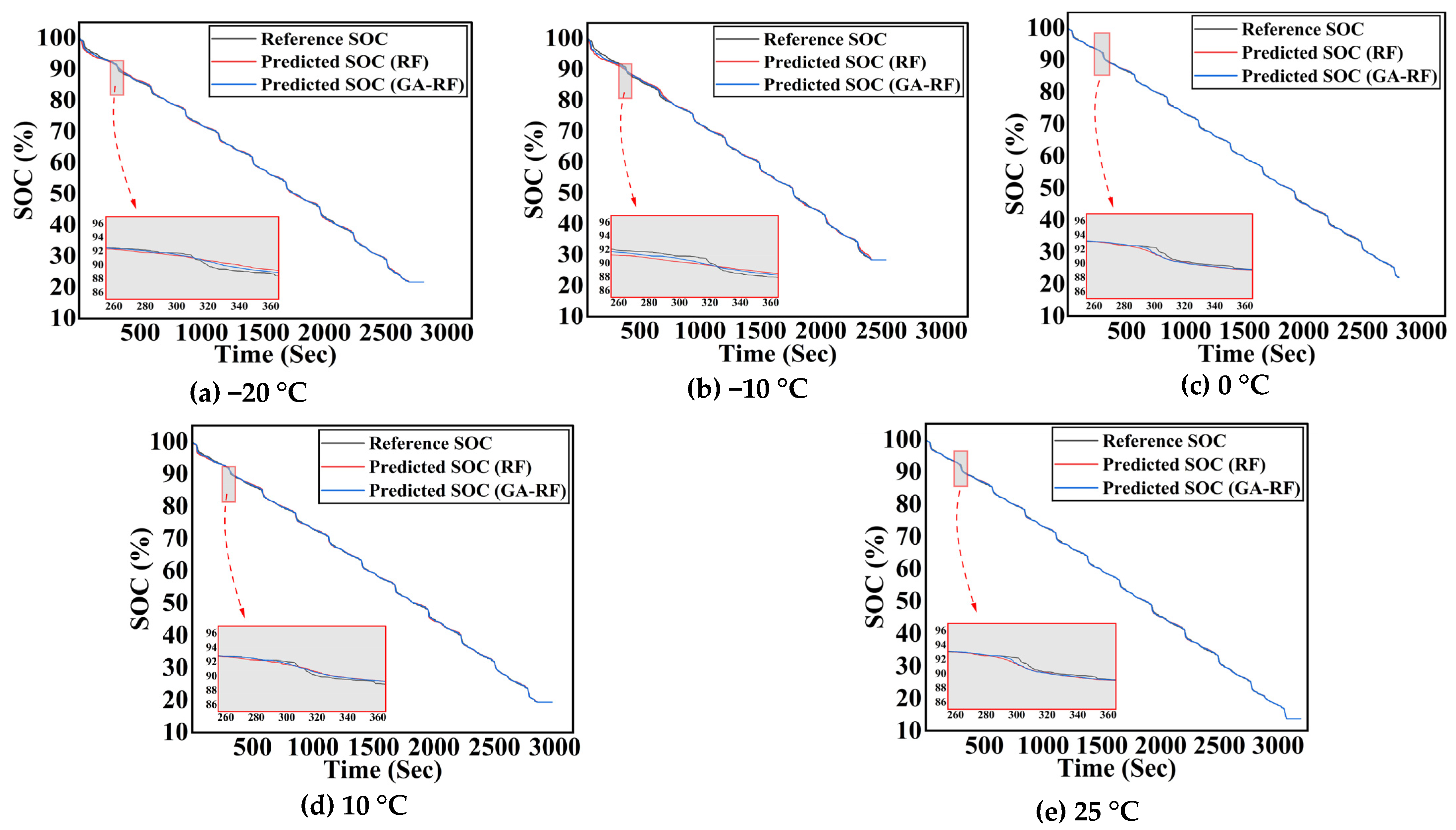 Energies 17 05582 g005