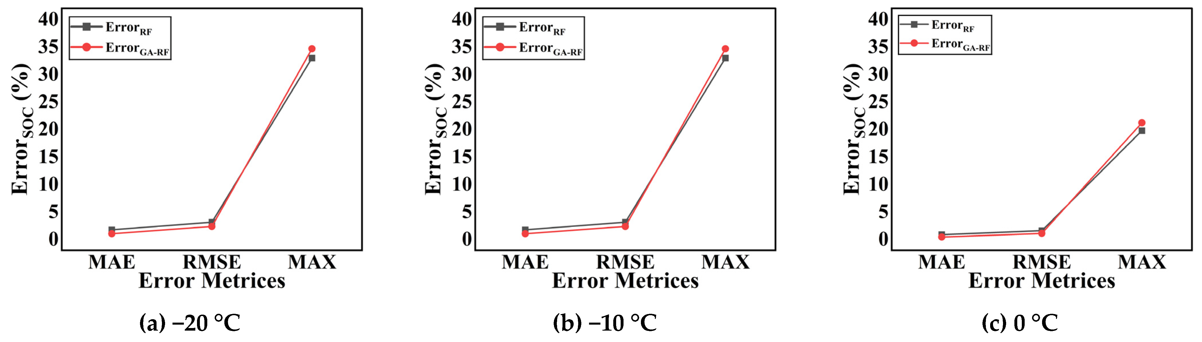 Energies 17 05582 g006a