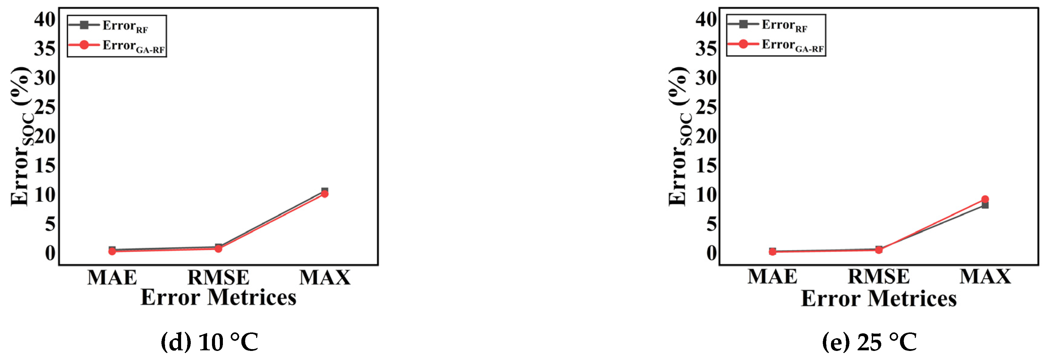 Energies 17 05582 g006b