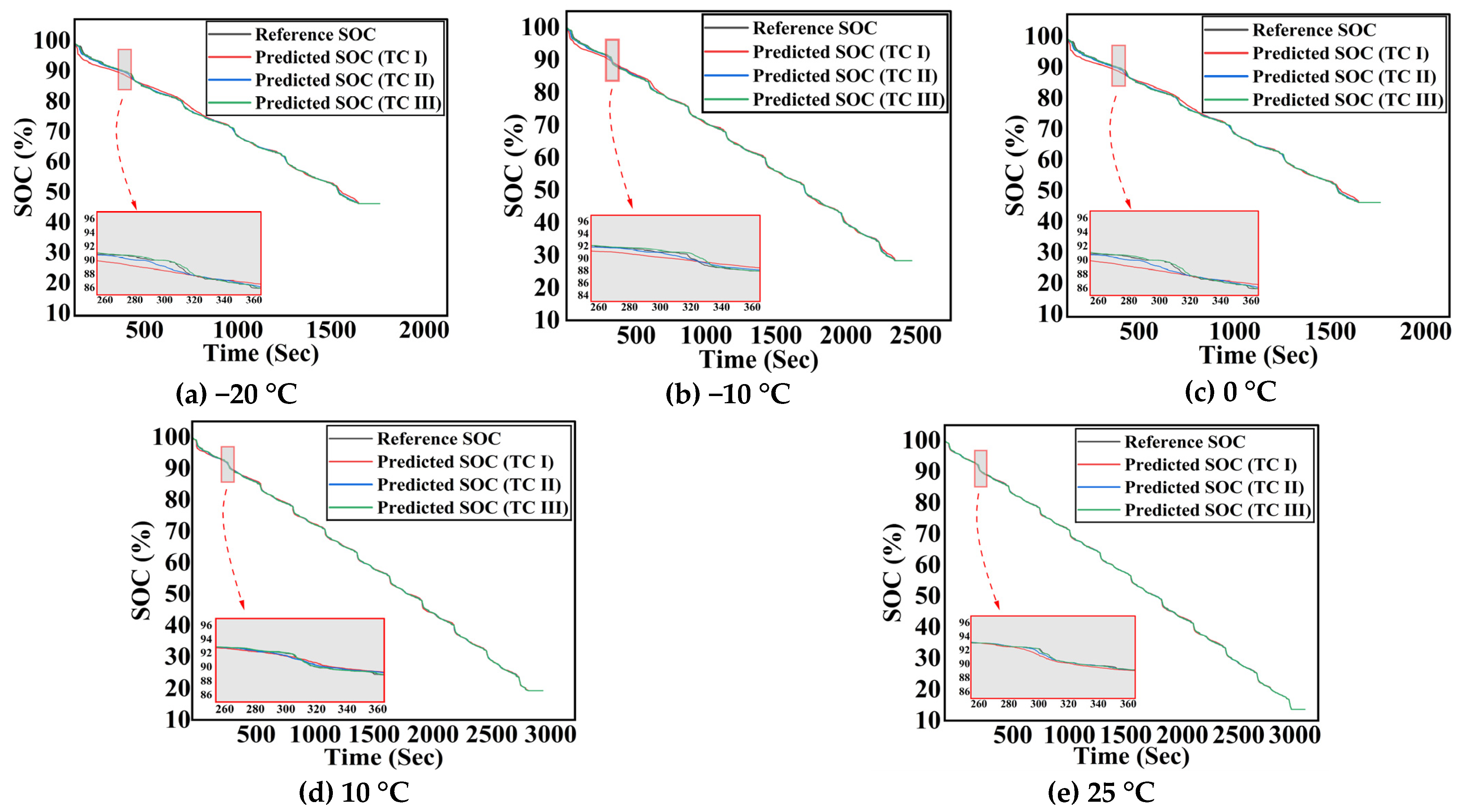 Energies 17 05582 g007