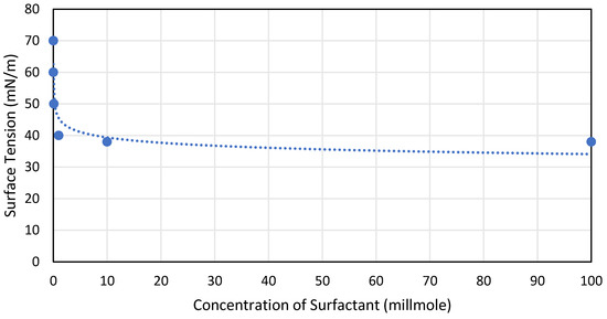 Energies 17 05584 g007