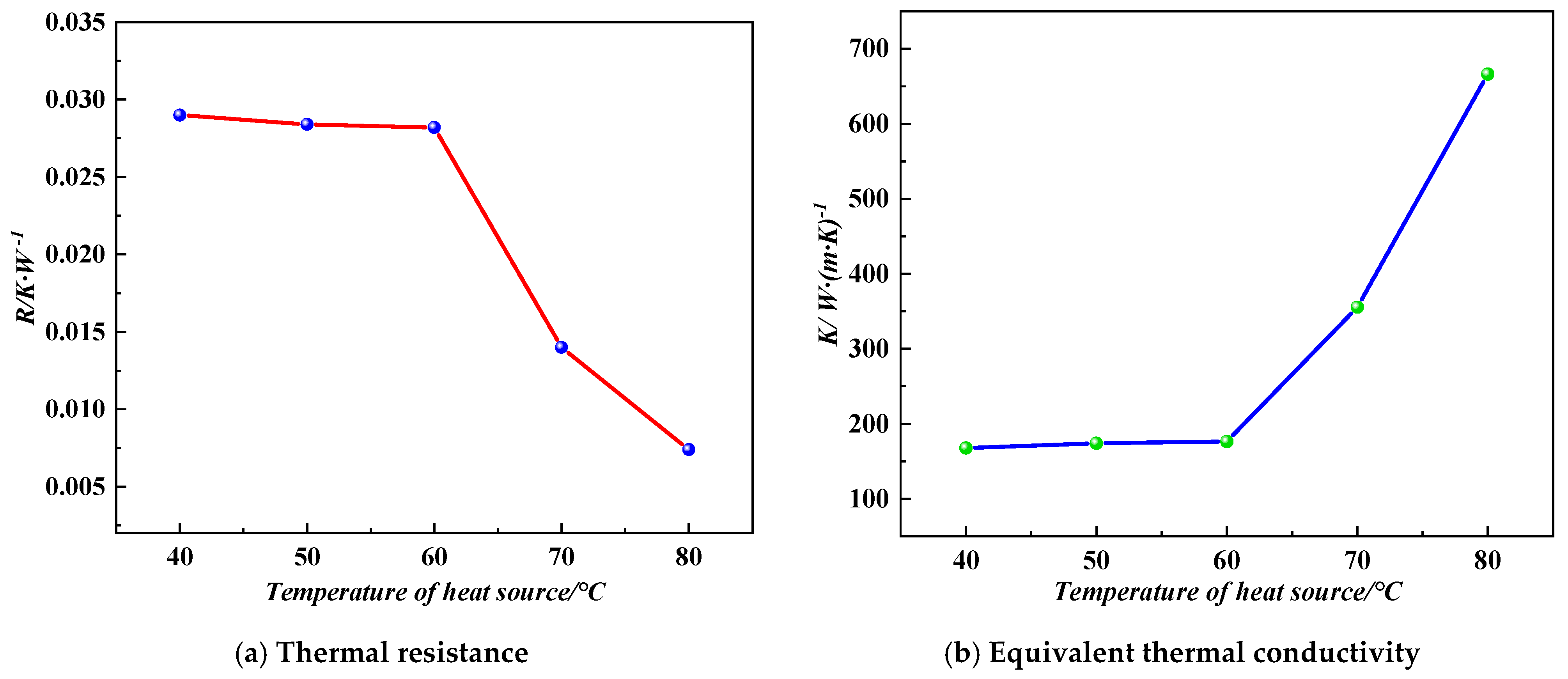 Energies 17 05588 g003