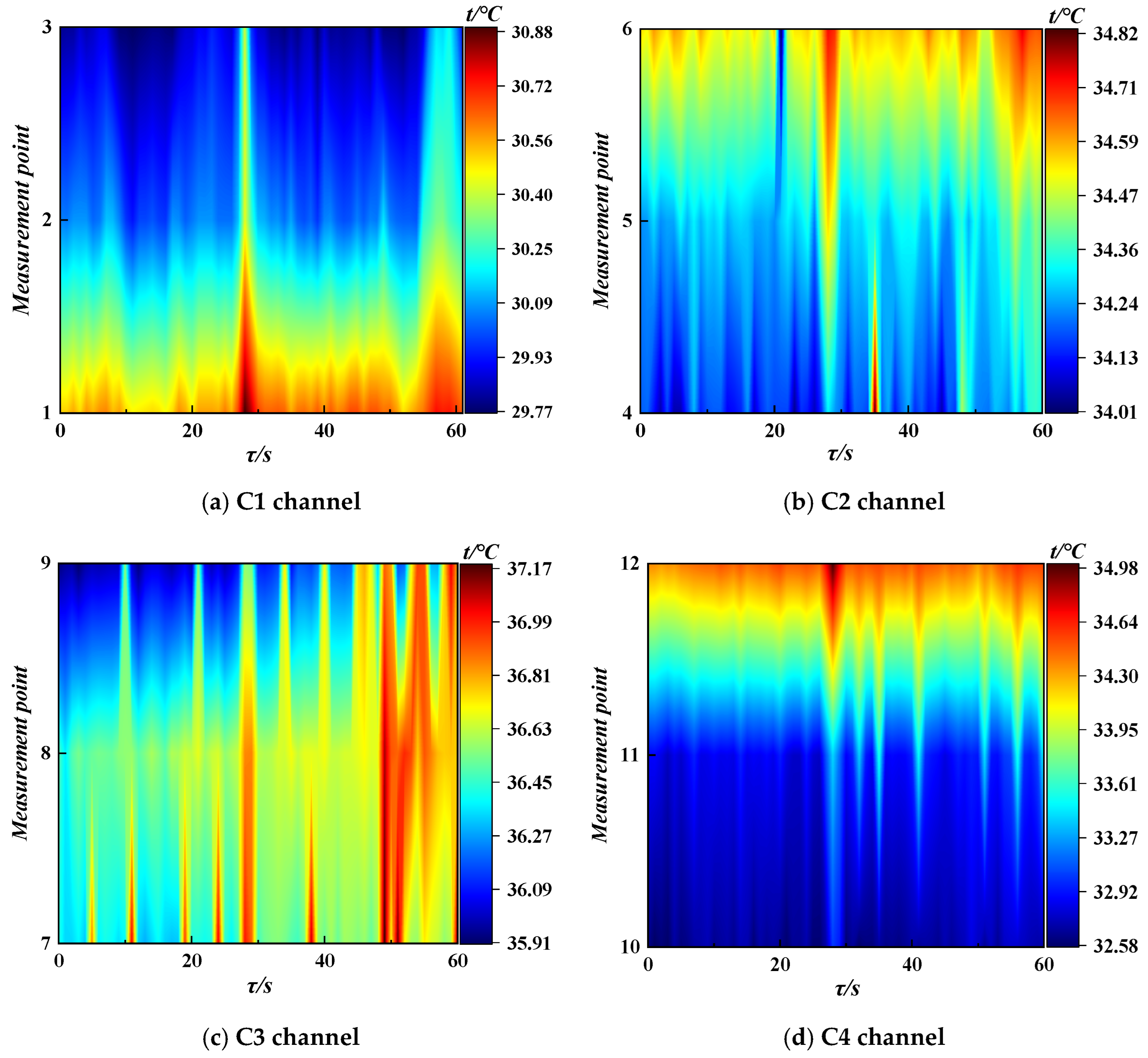 Energies 17 05588 g004