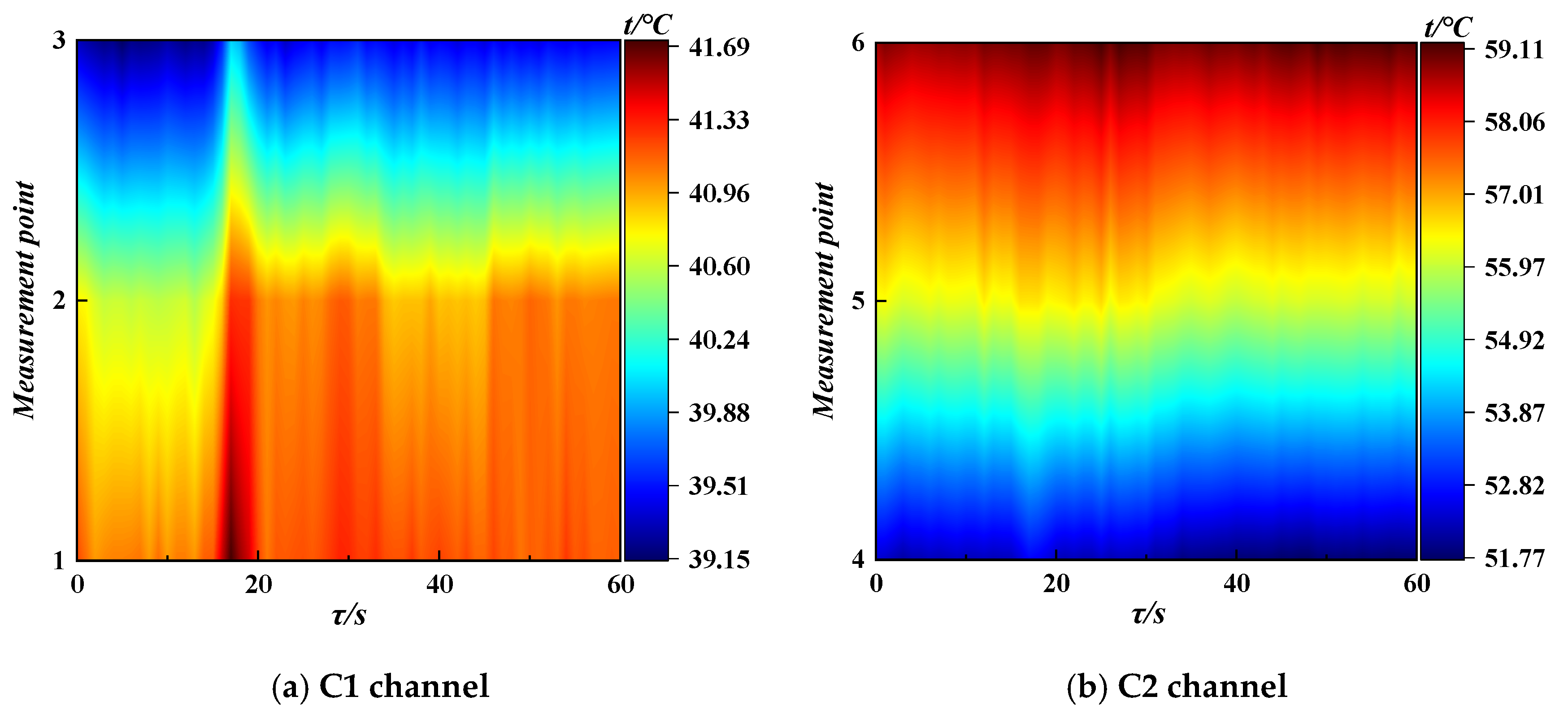 Energies 17 05588 g005a