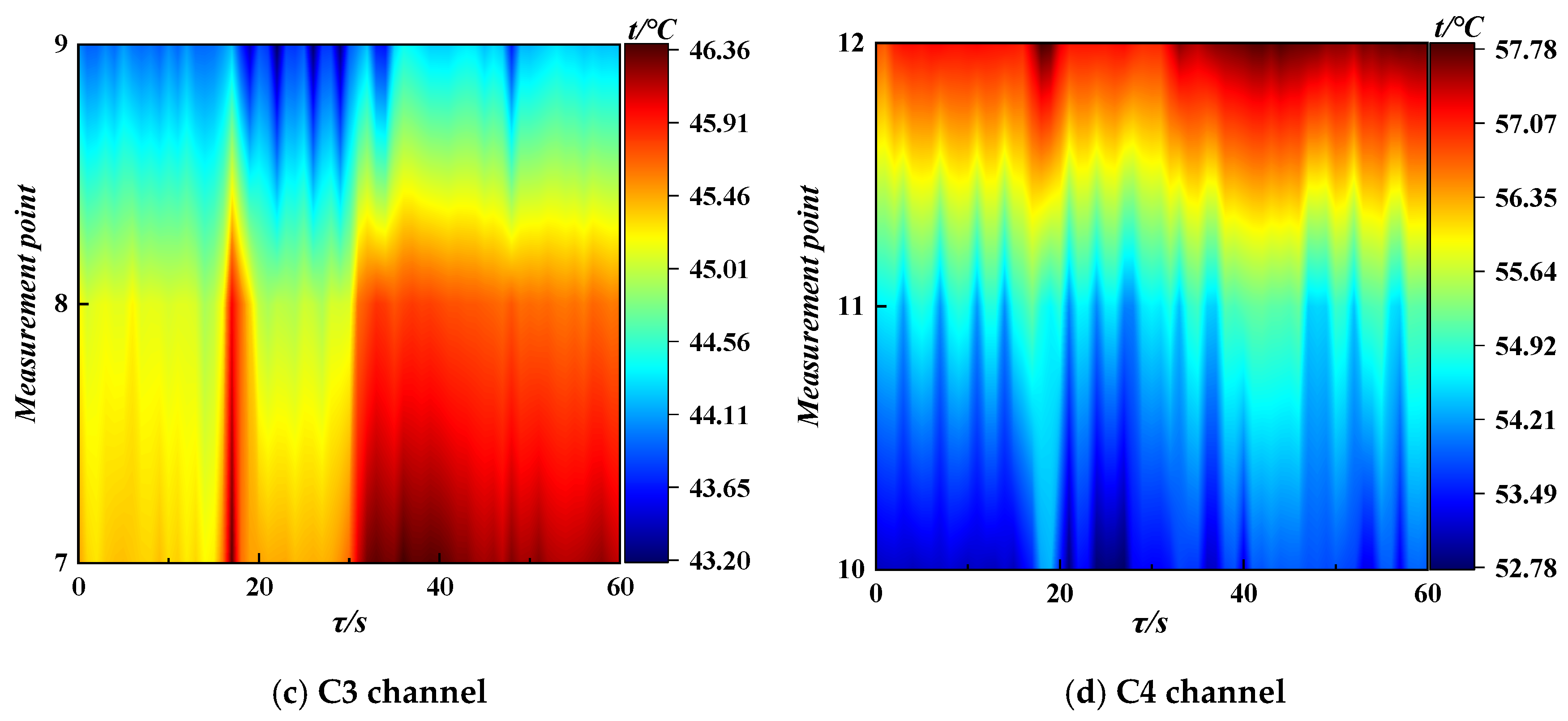 Energies 17 05588 g005b