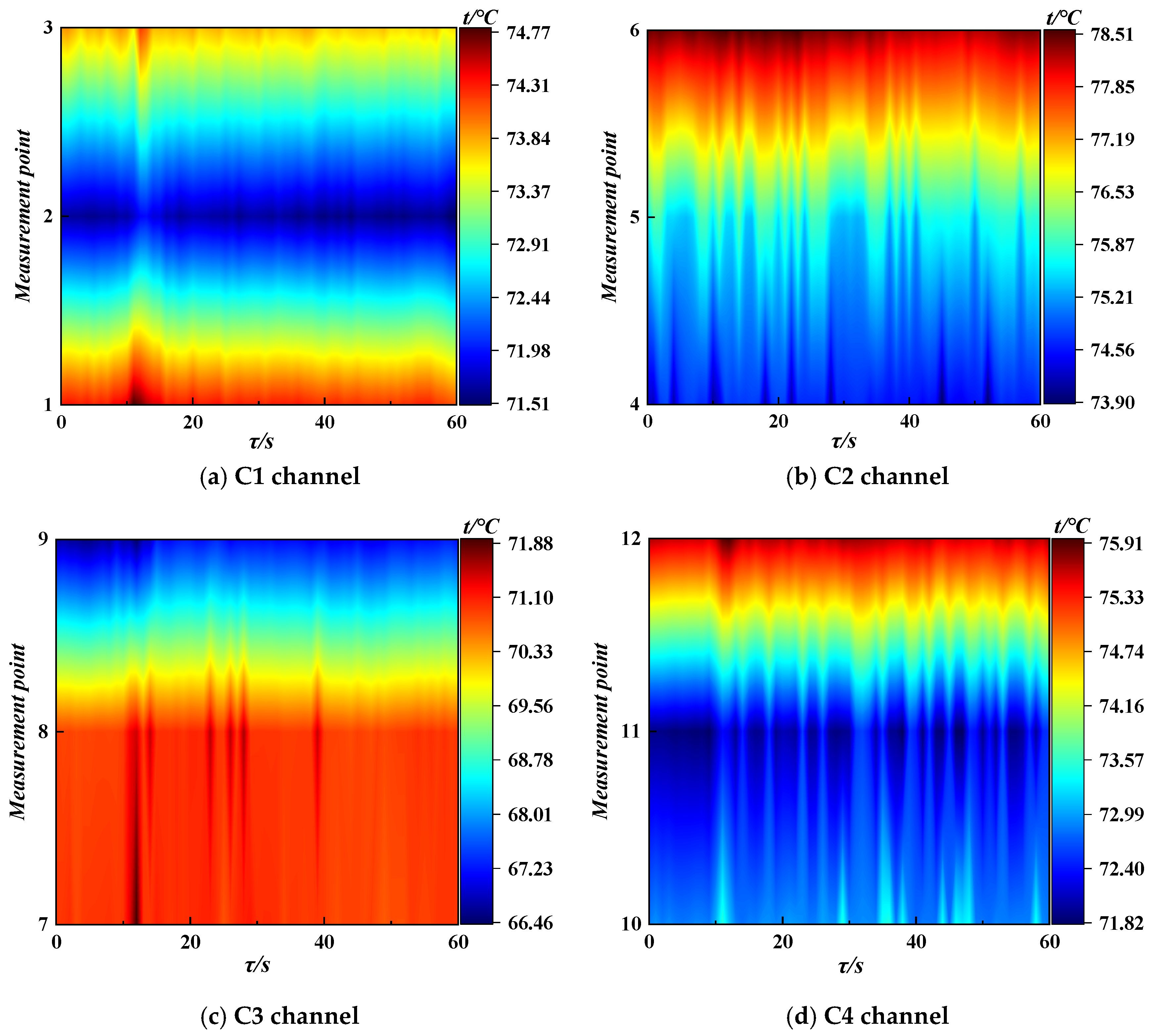 Energies 17 05588 g006