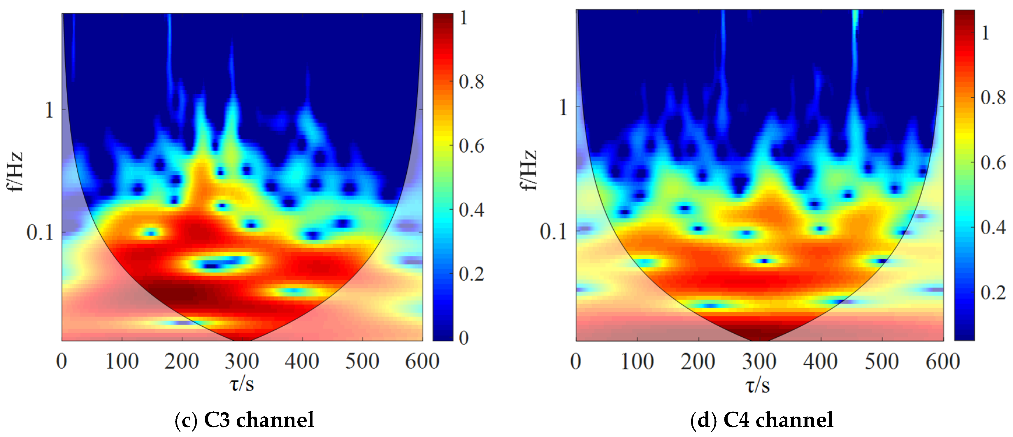 Energies 17 05588 g007b