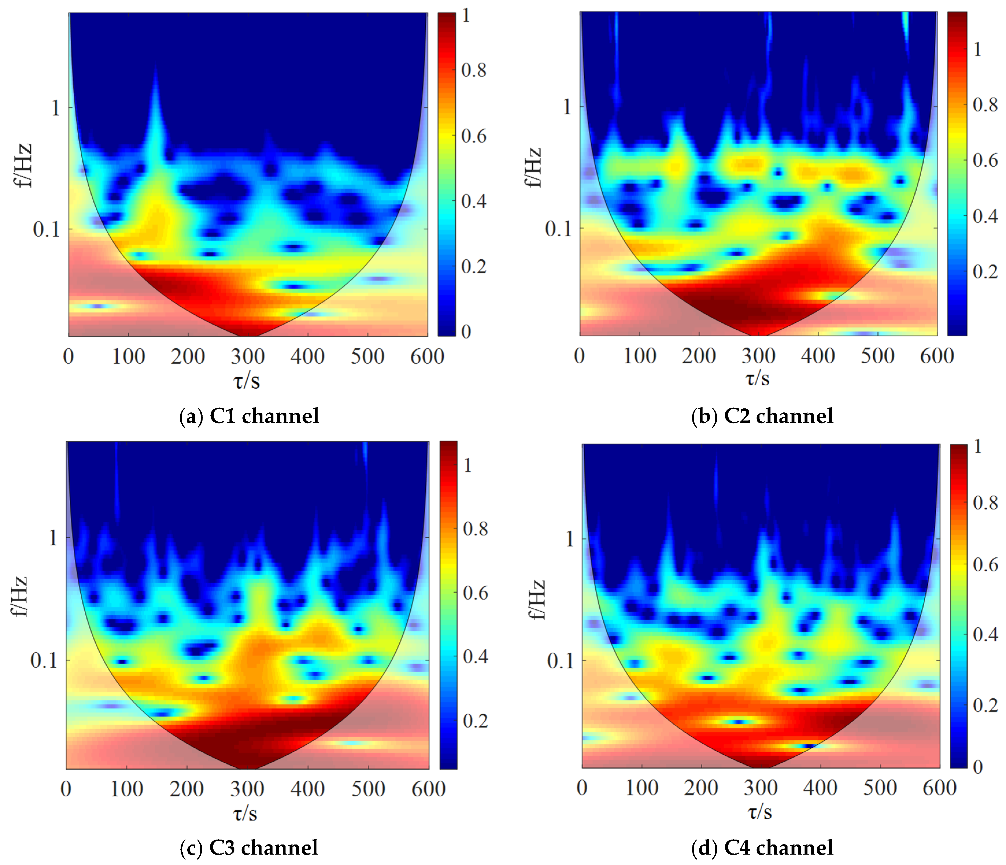 Energies 17 05588 g008