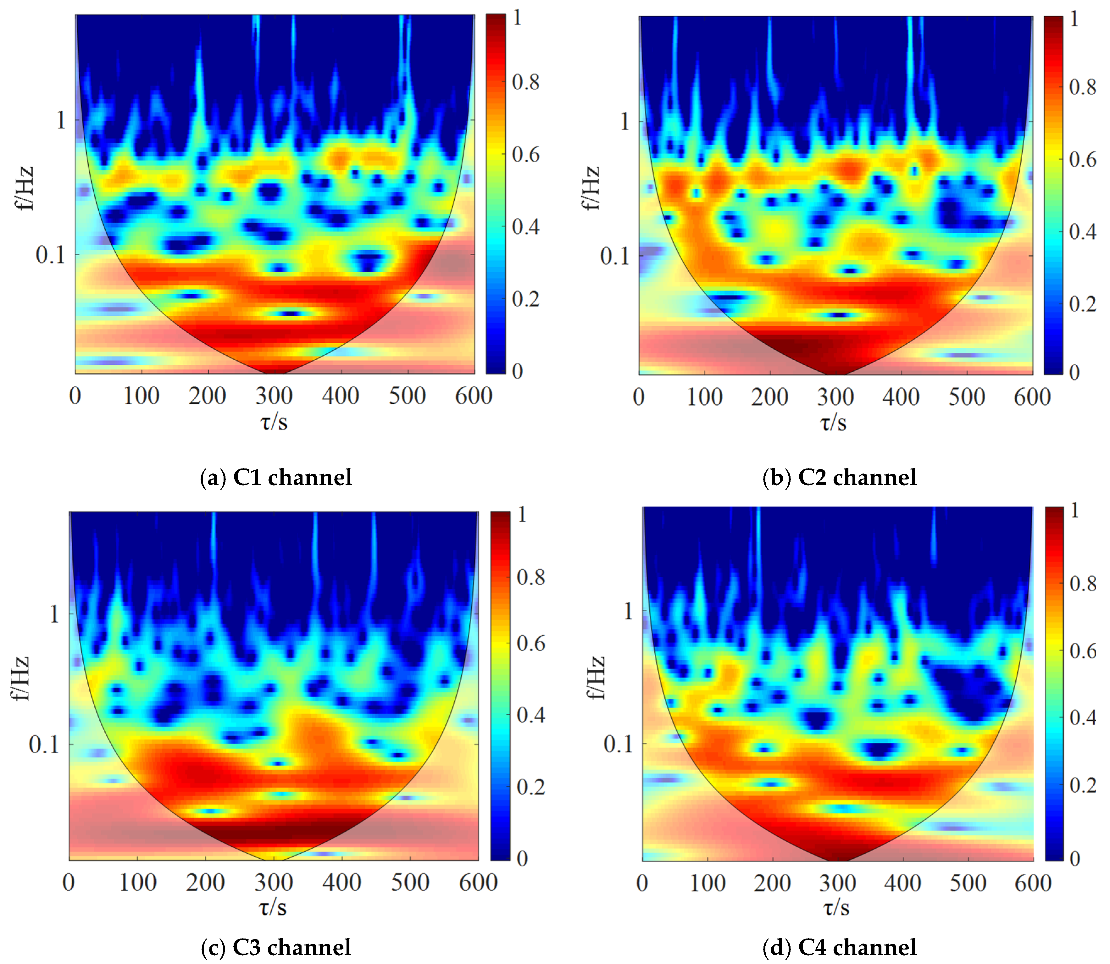 Energies 17 05588 g009