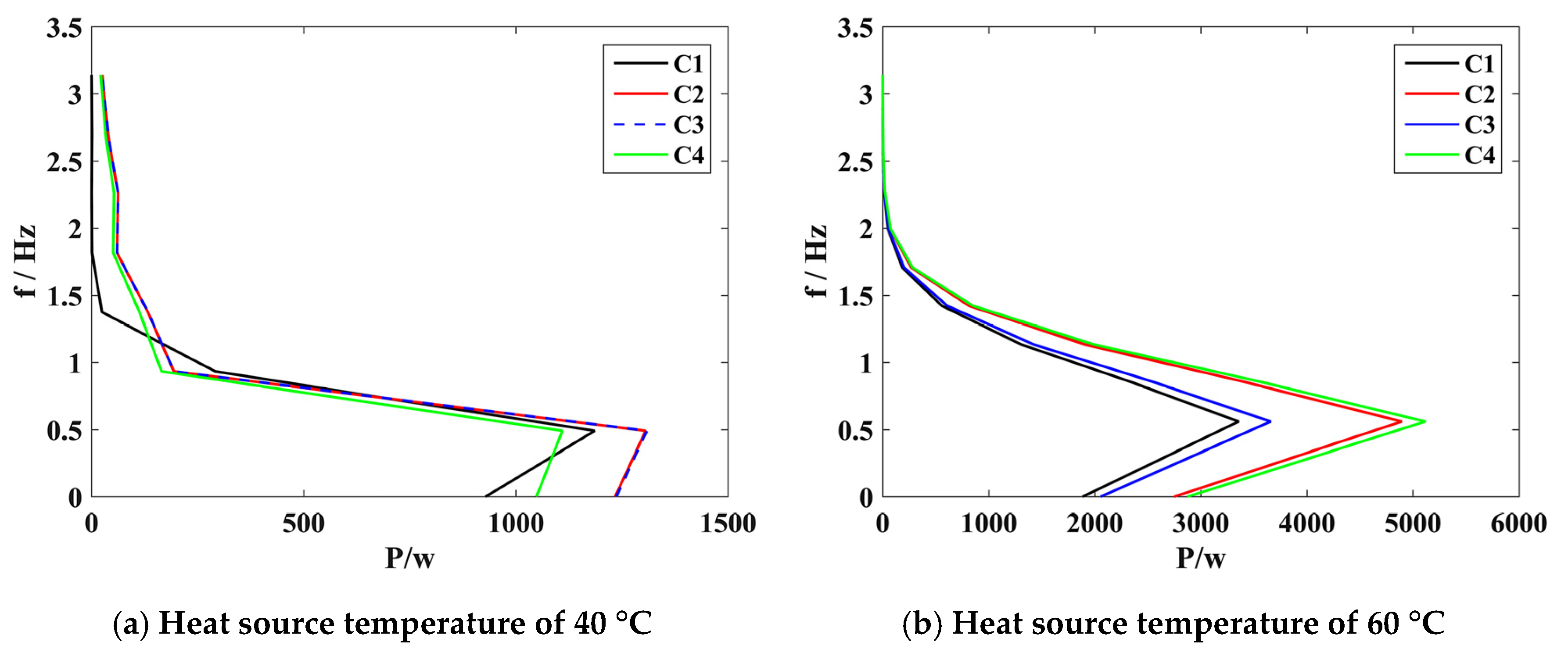 Energies 17 05588 g010a
