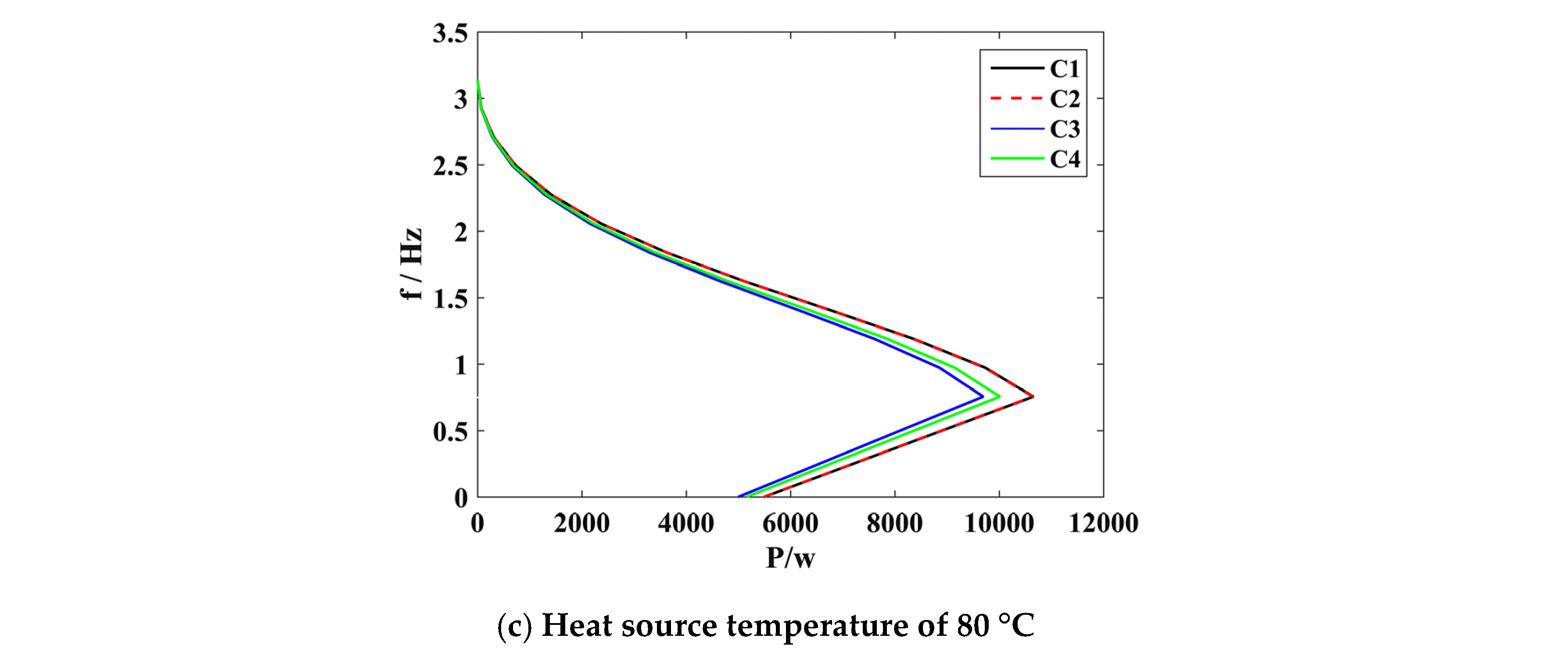 Energies 17 05588 g010b