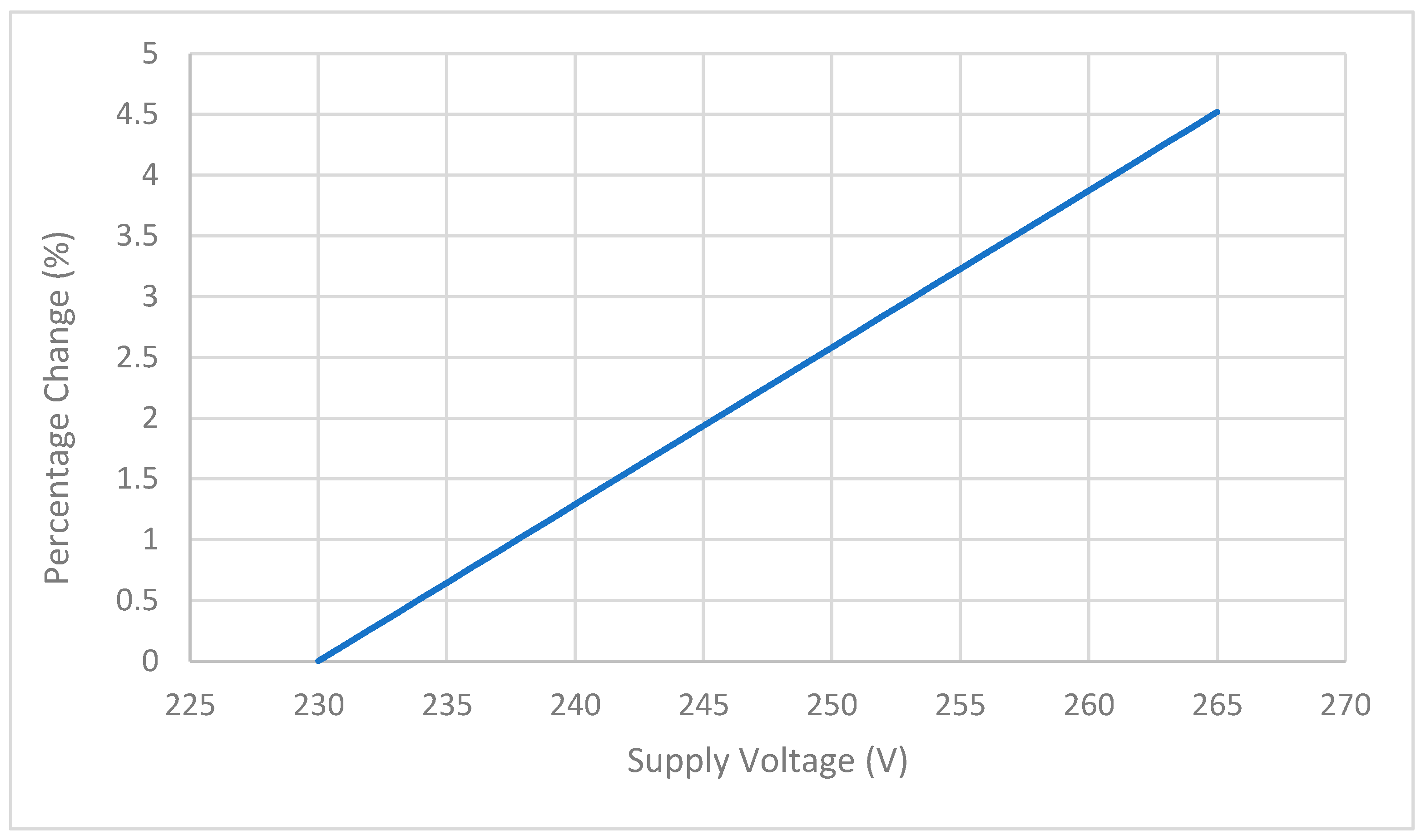 Energies 17 05590 g005 Energies 17 05590 g005