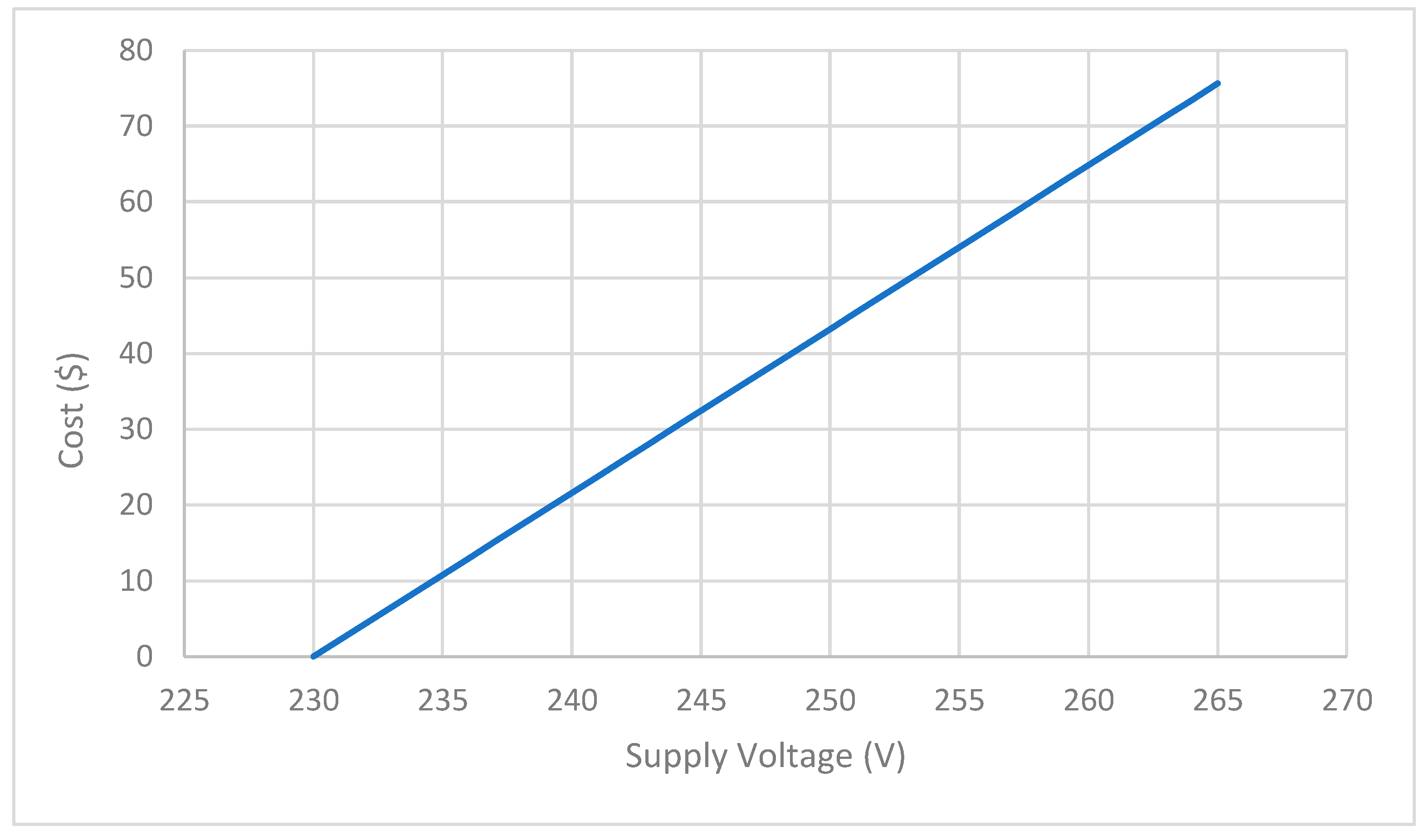 Energies 17 05590 g006 Energies 17 05590 g006