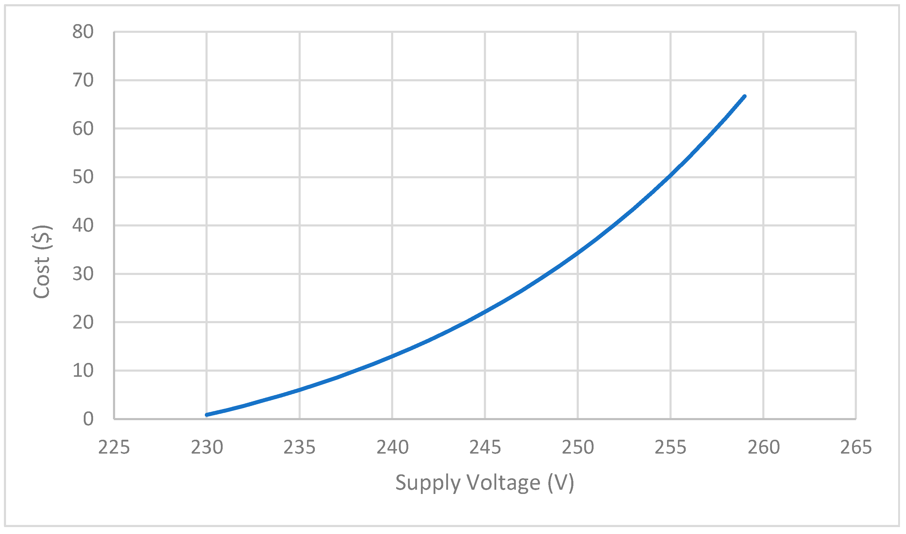 Energies 17 05590 g008 Energies 17 05590 g008