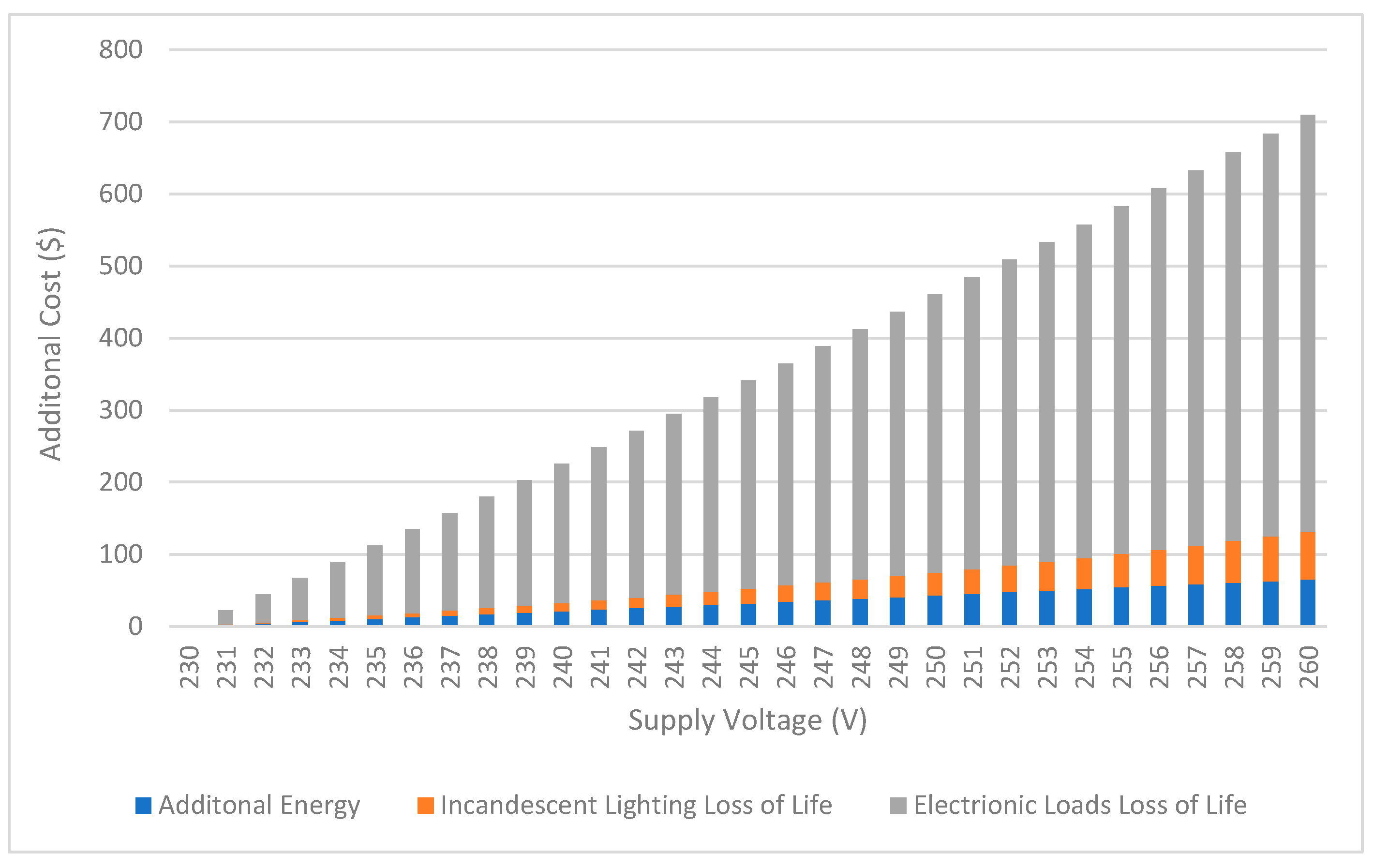 Energies 17 05590 g011 Energies 17 05590 g011