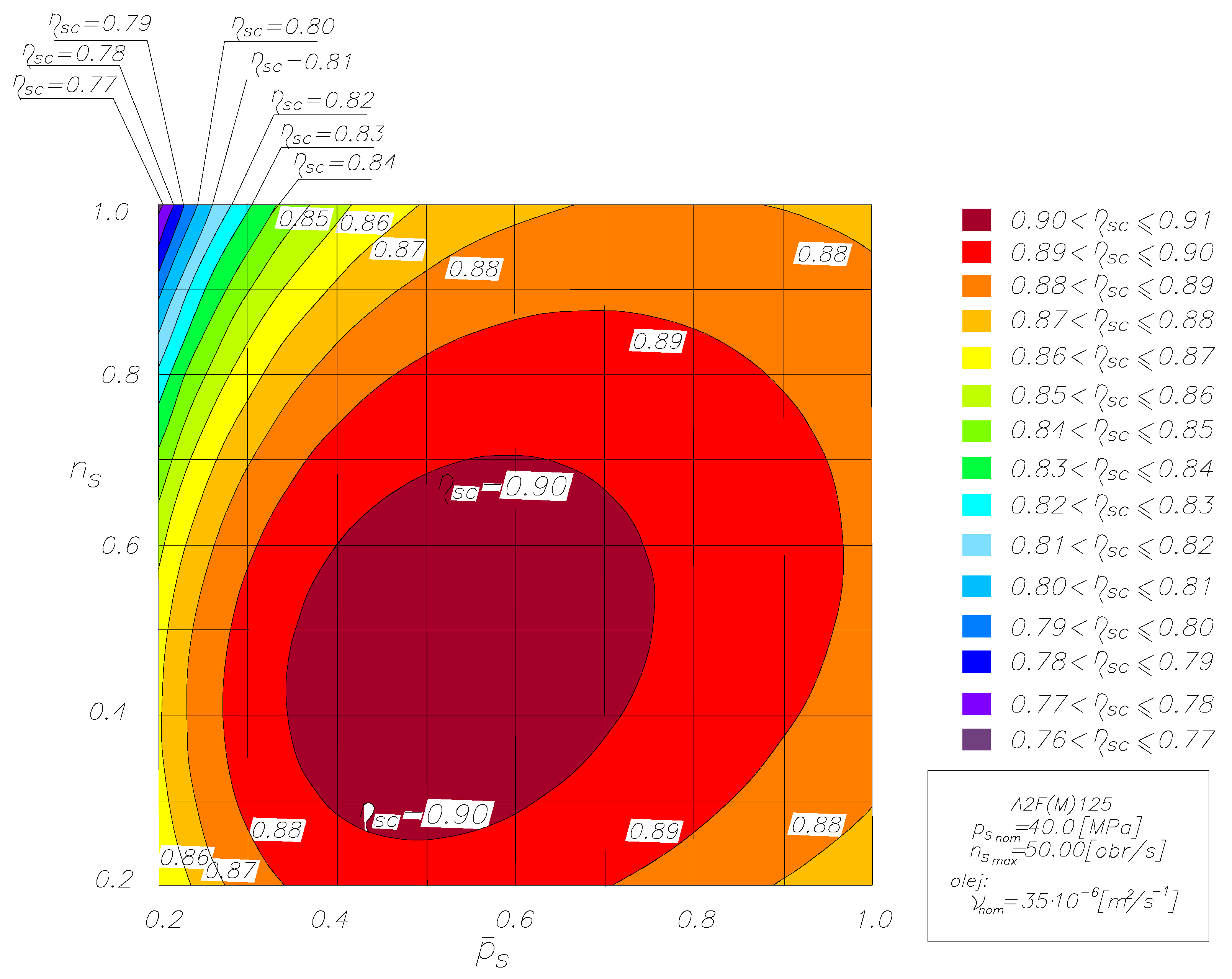 Energies 17 05592 g005