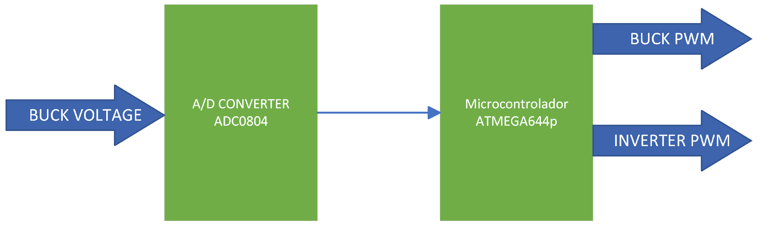 Energies 17 05593 g007