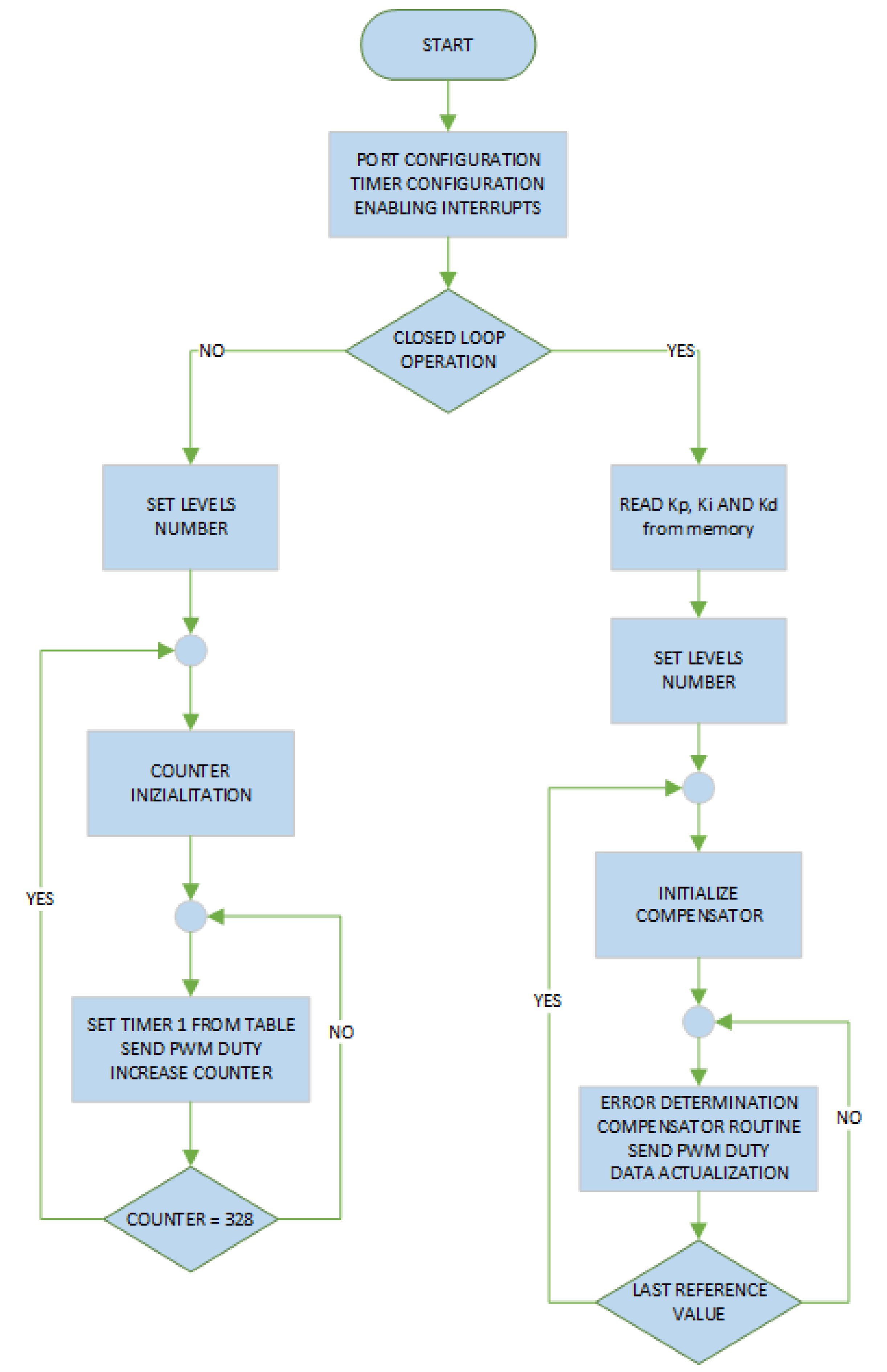 Energies 17 05593 g008