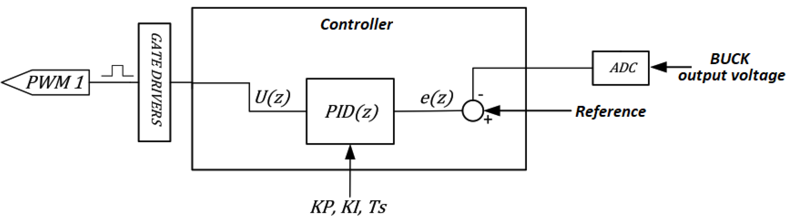Energies 17 05593 g009