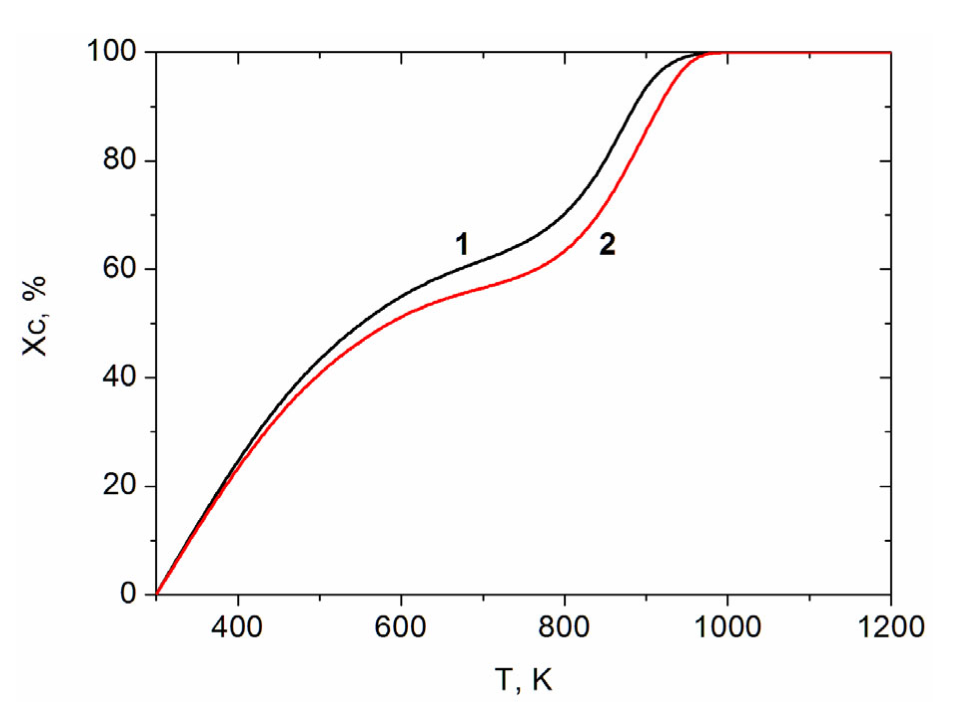 Energies 17 05594 g003 Energies 17 05594 g003