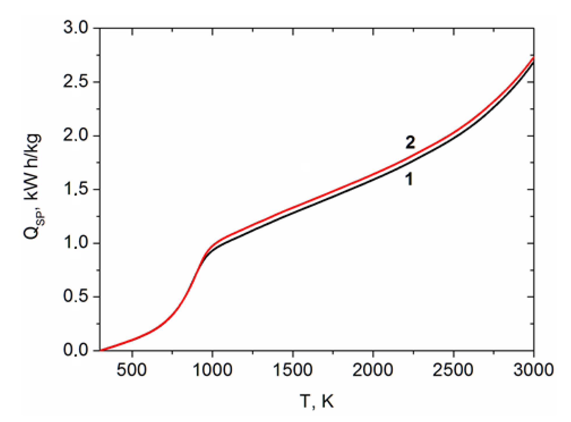 Energies 17 05594 g008 Energies 17 05594 g008