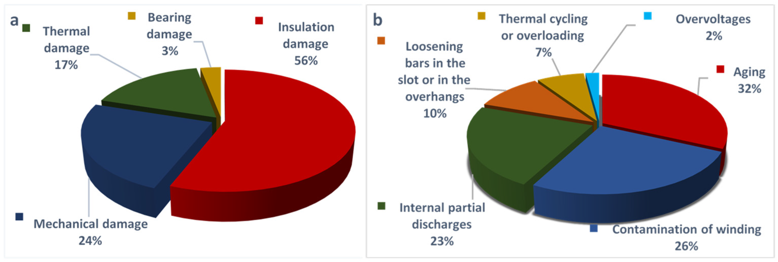 Energies 17 05599 g001