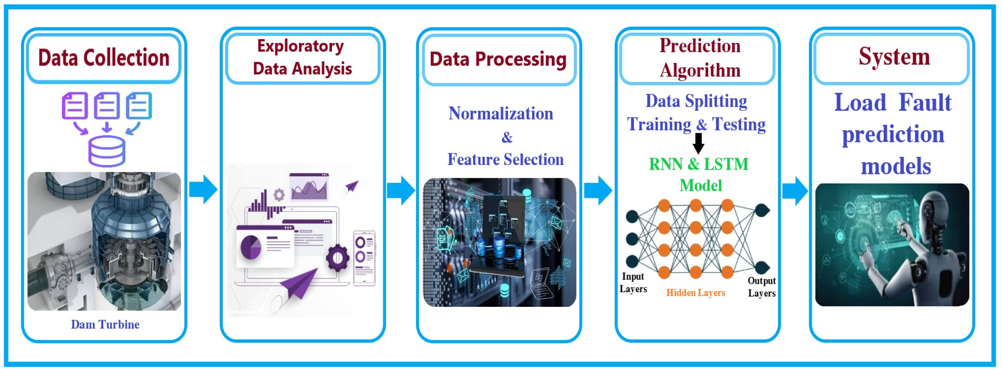 Energies 17 05599 g002