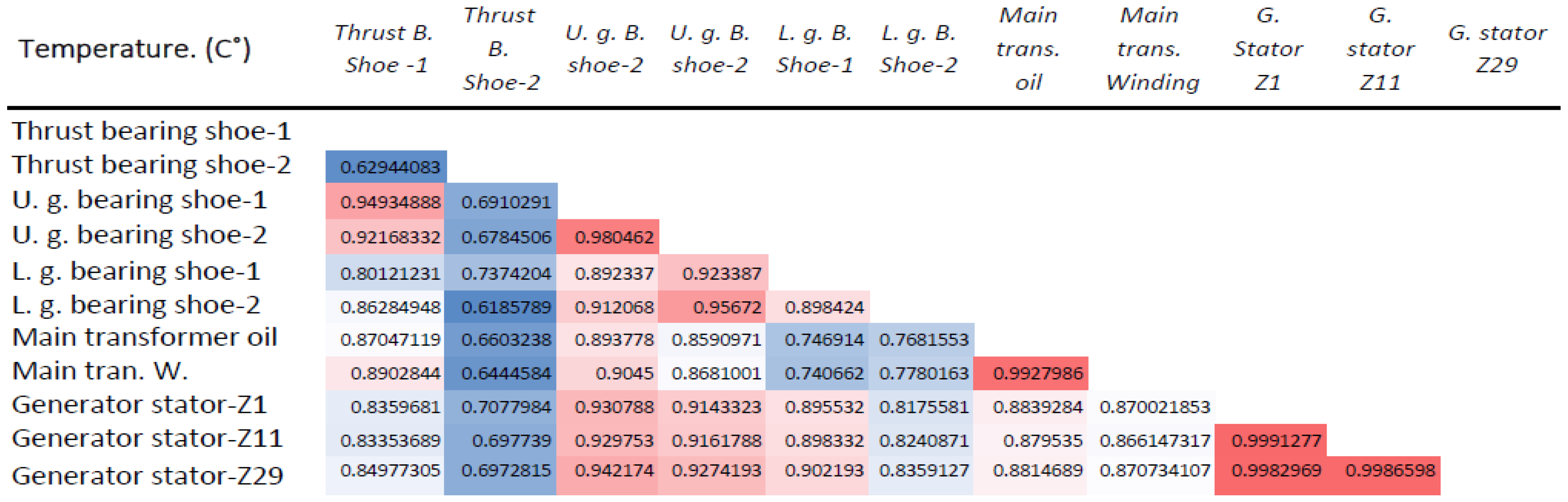 Energies 17 05599 g005