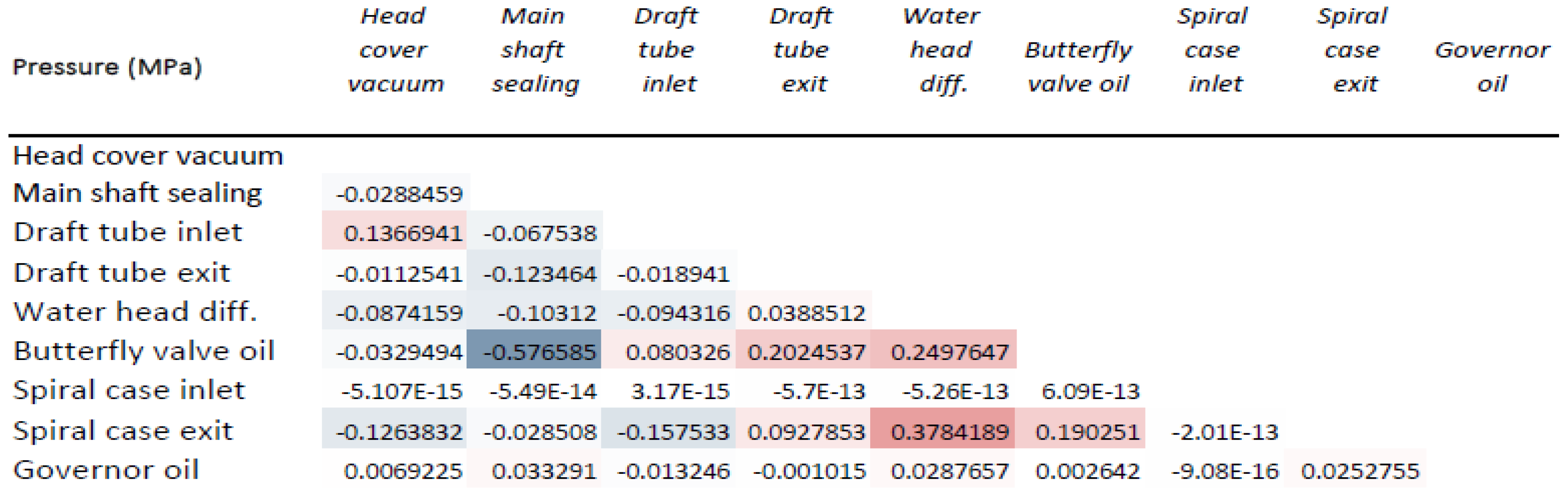 Energies 17 05599 g006
