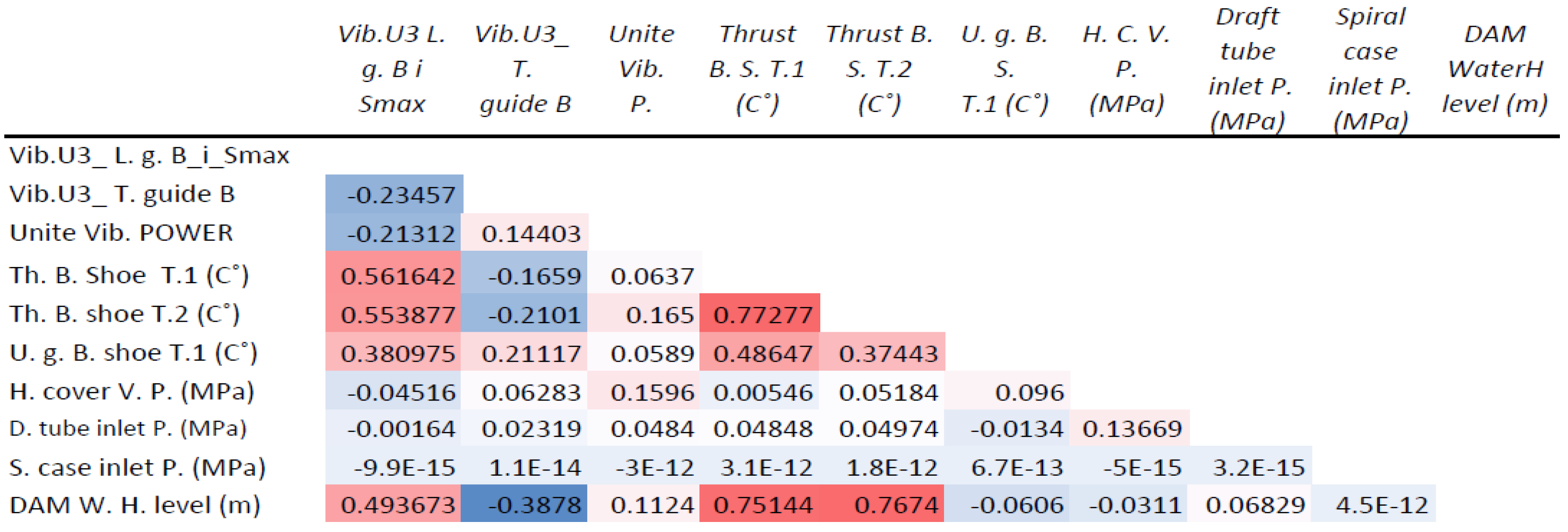 Energies 17 05599 g007