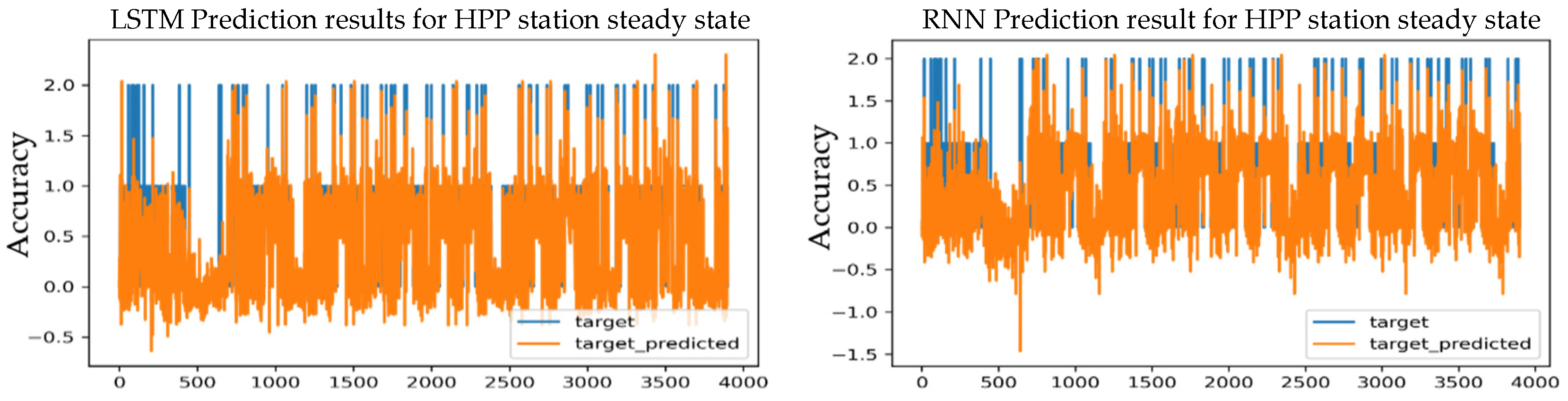 Energies 17 05599 g016