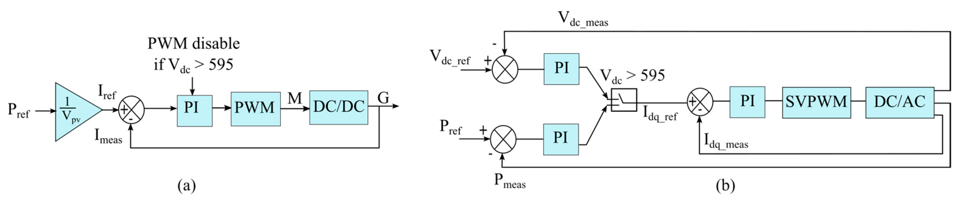 Energies 17 05600 g002 Energies 17 05600 g002
