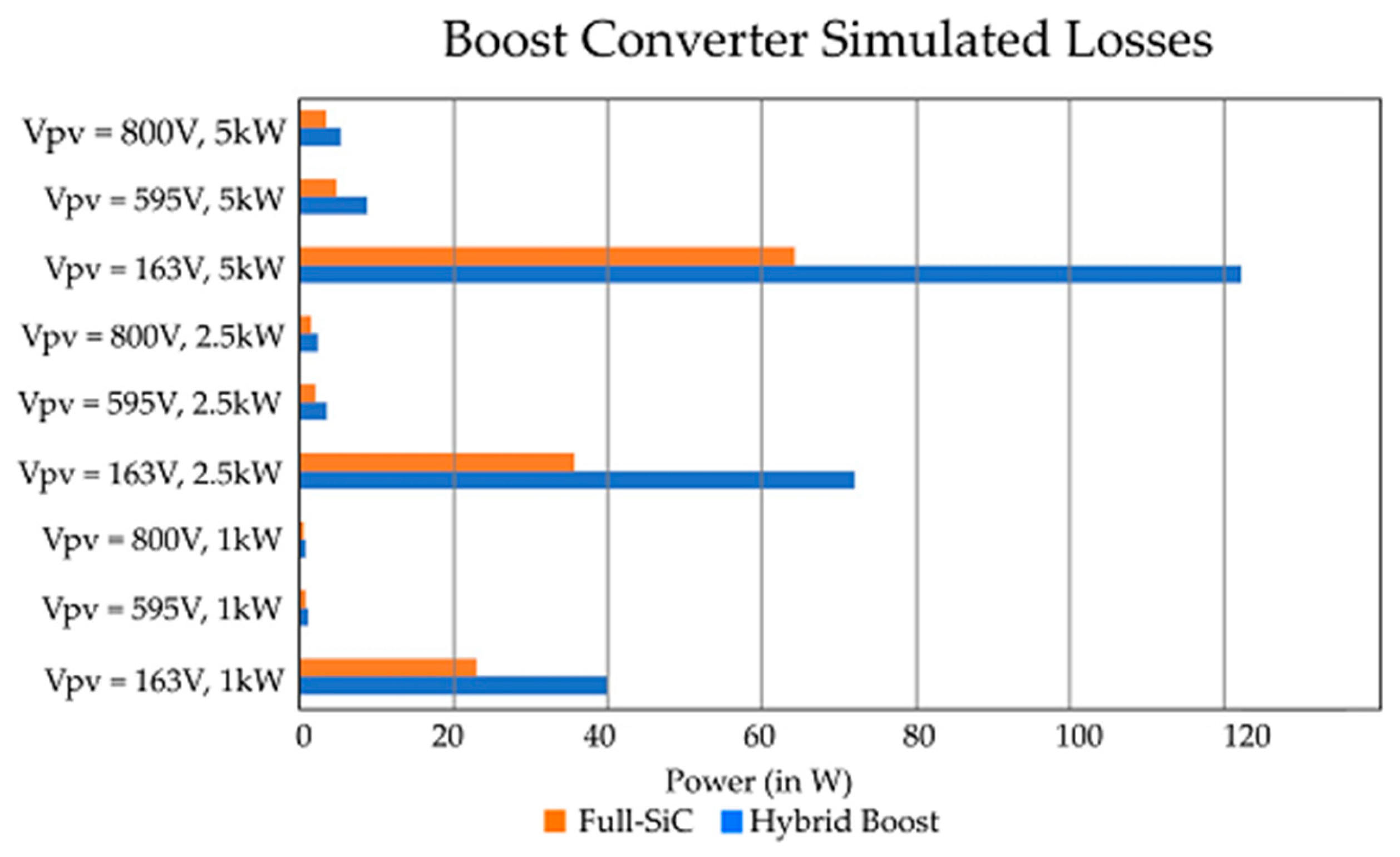 Energies 17 05600 g003 Energies 17 05600 g003