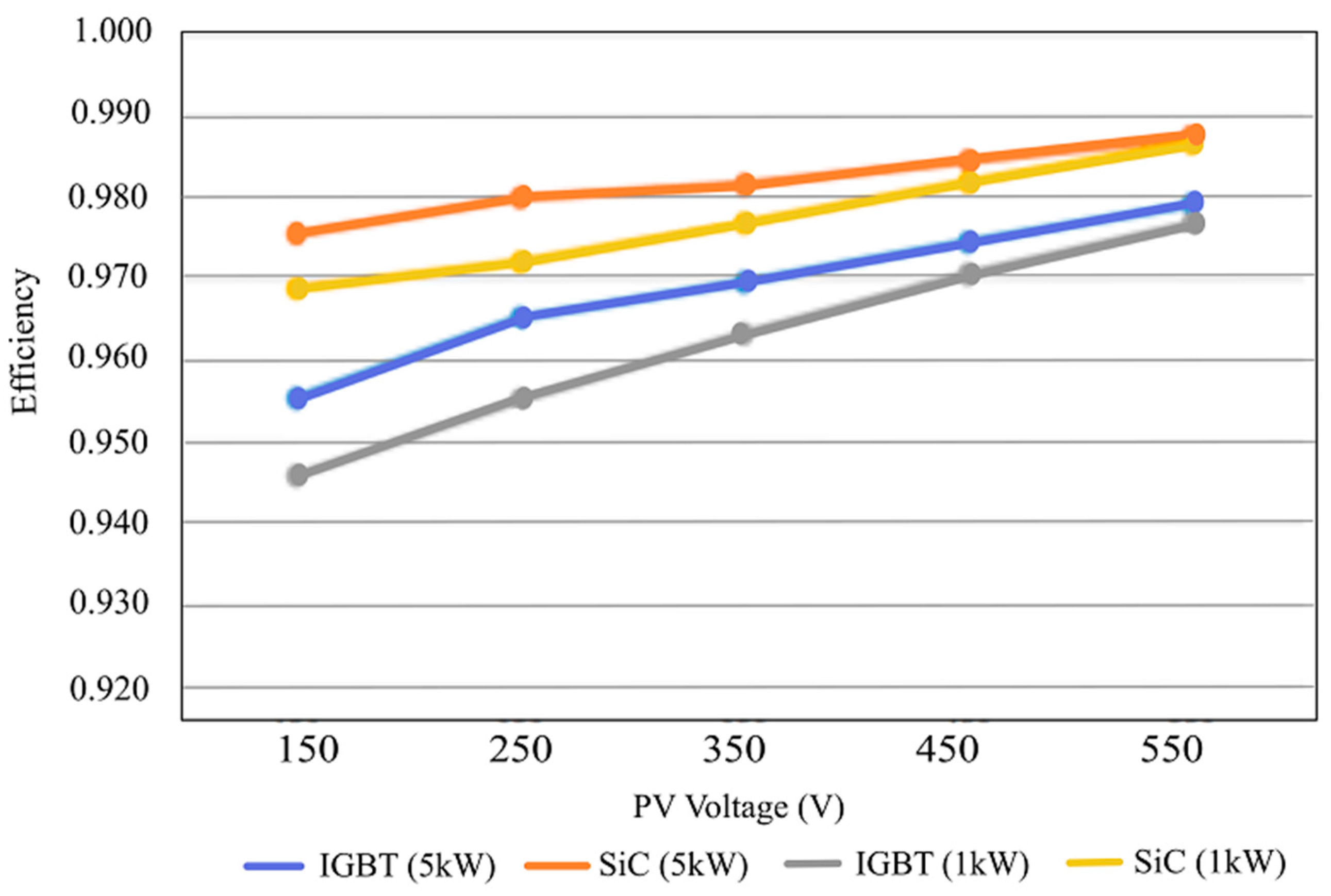 Energies 17 05600 g016 Energies 17 05600 g016
