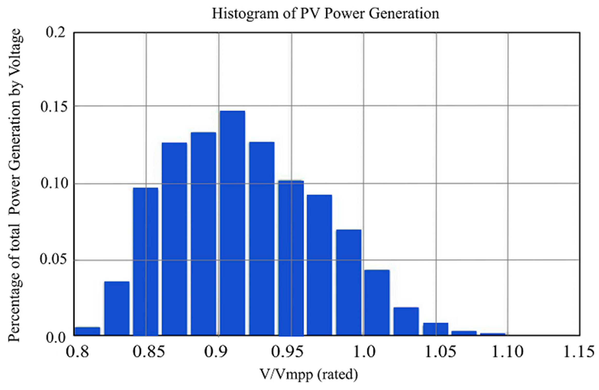 Energies 17 05600 g017 Energies 17 05600 g017
