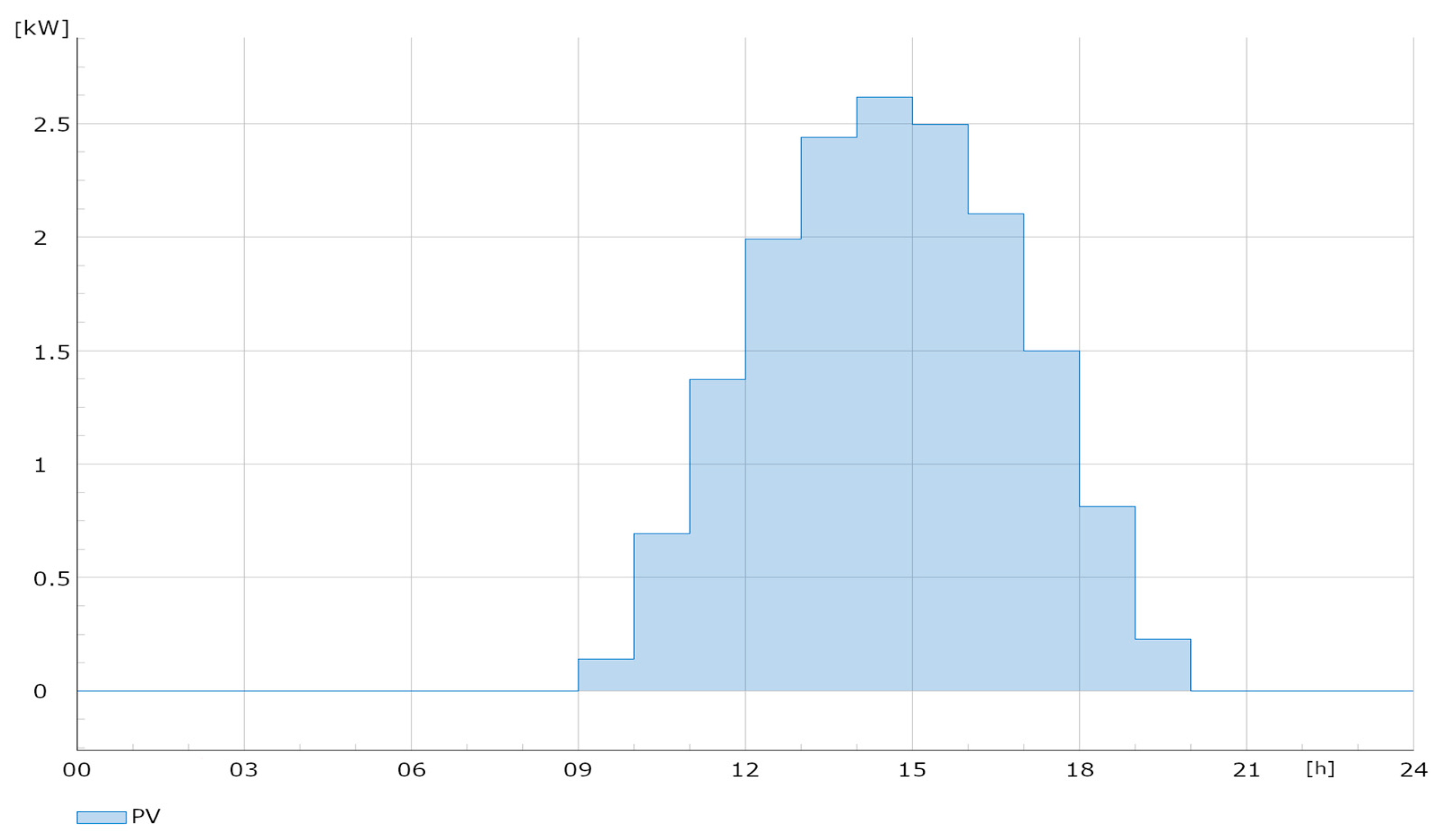 Energies 17 05602 g004