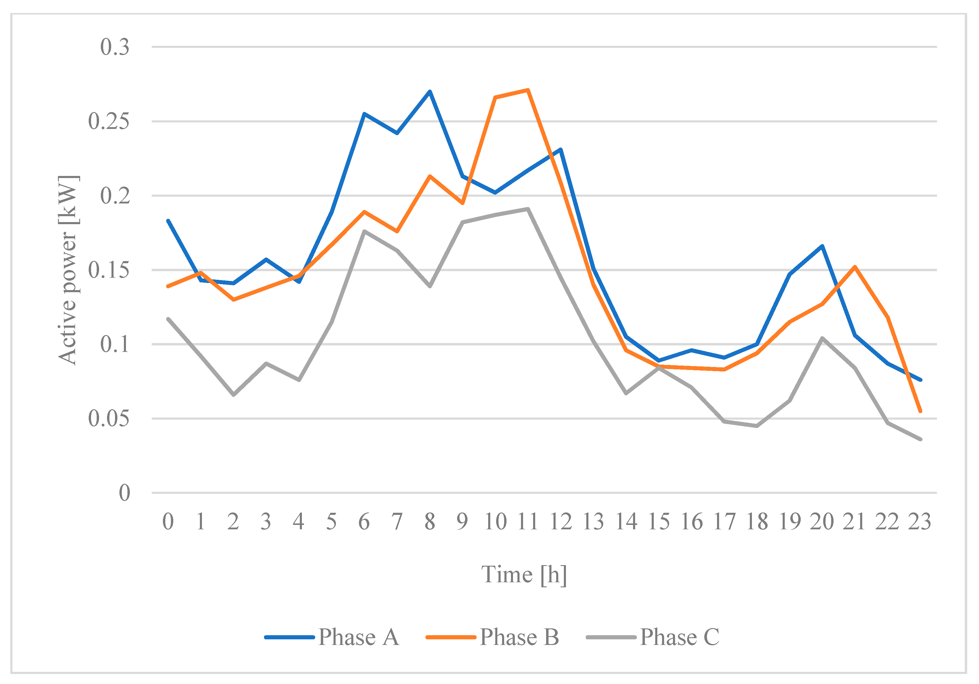 Energies 17 05602 g005