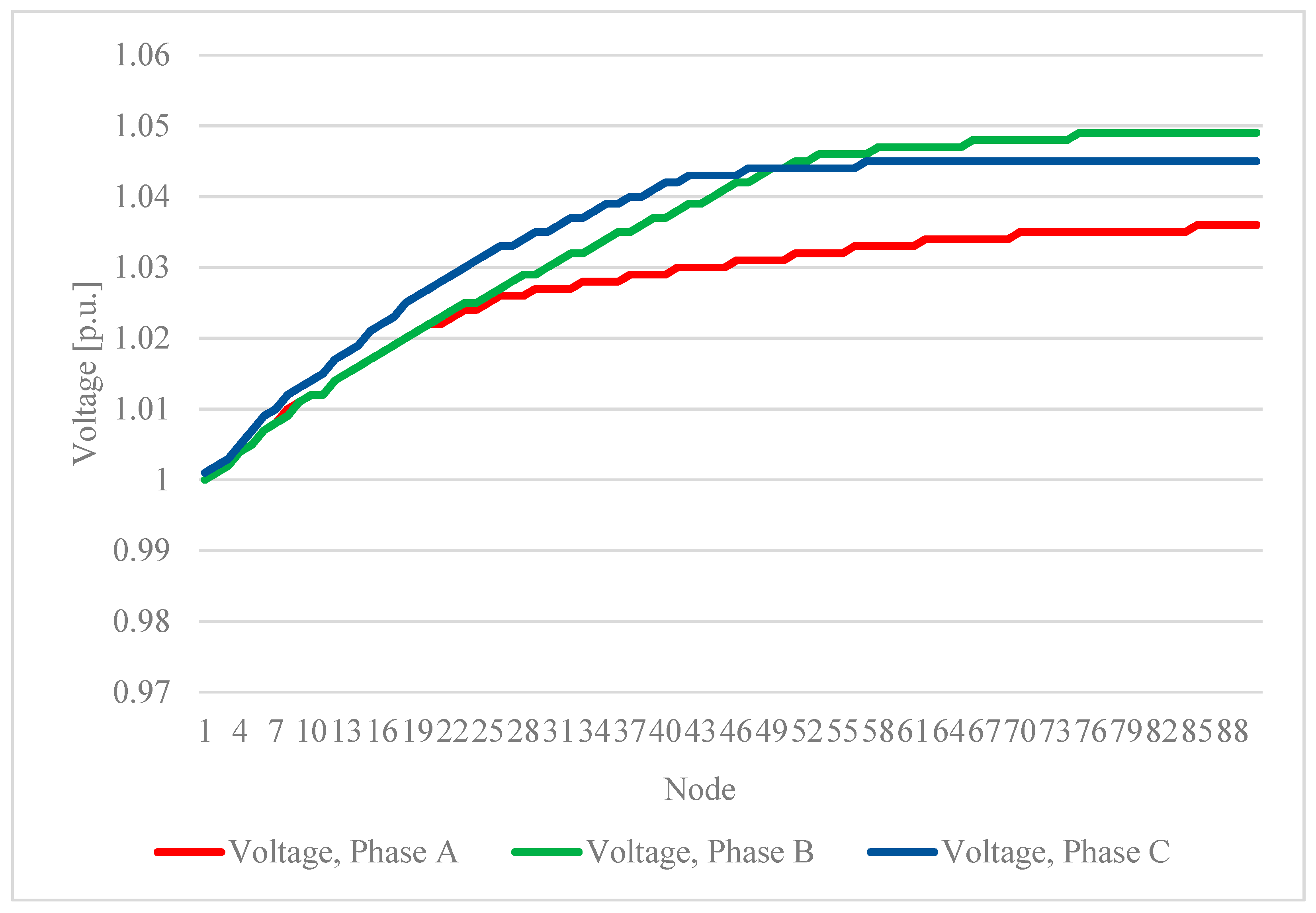 Energies 17 05602 g006