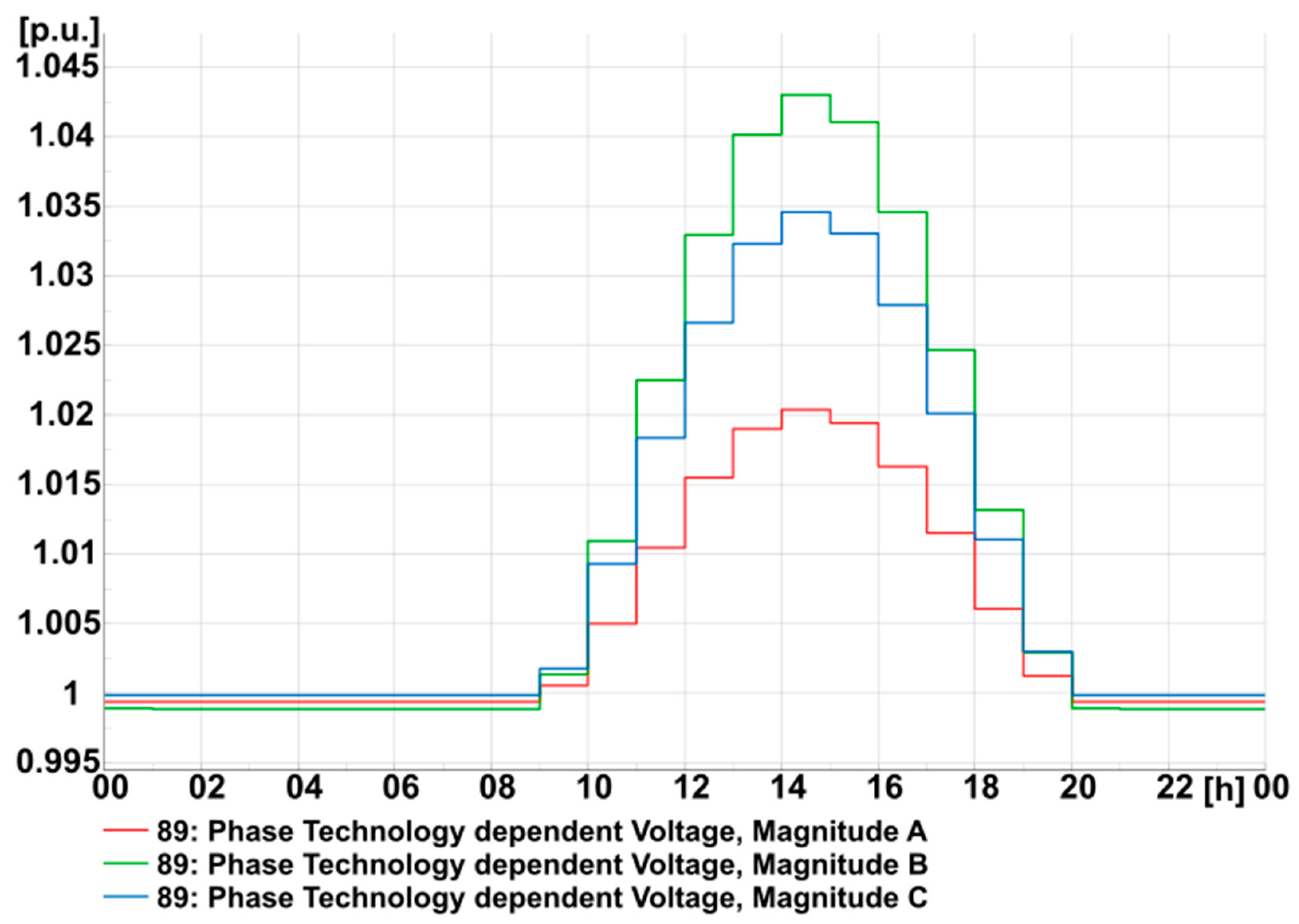 Energies 17 05602 g007