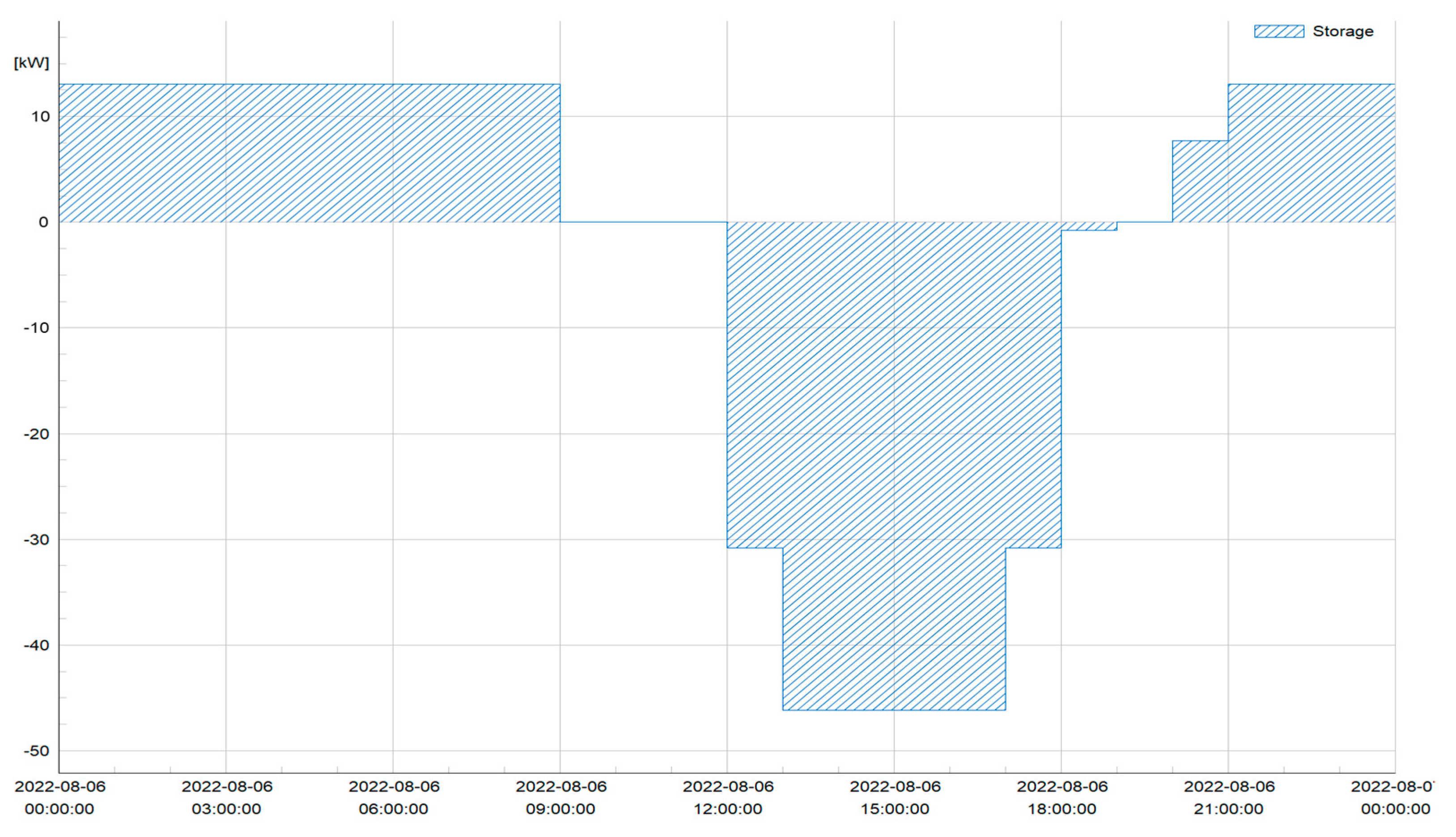 Energies 17 05602 g009