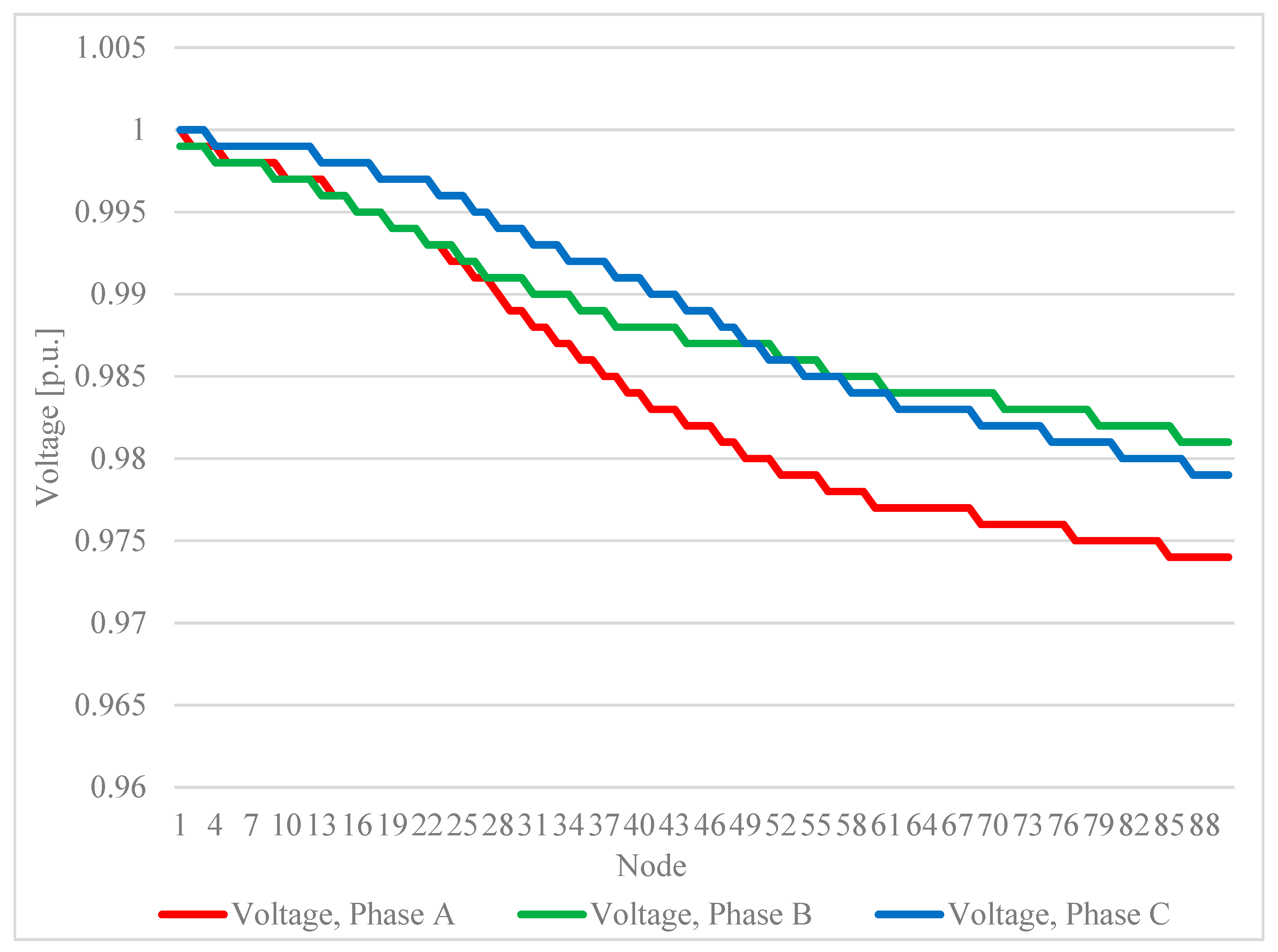 Energies 17 05602 g010