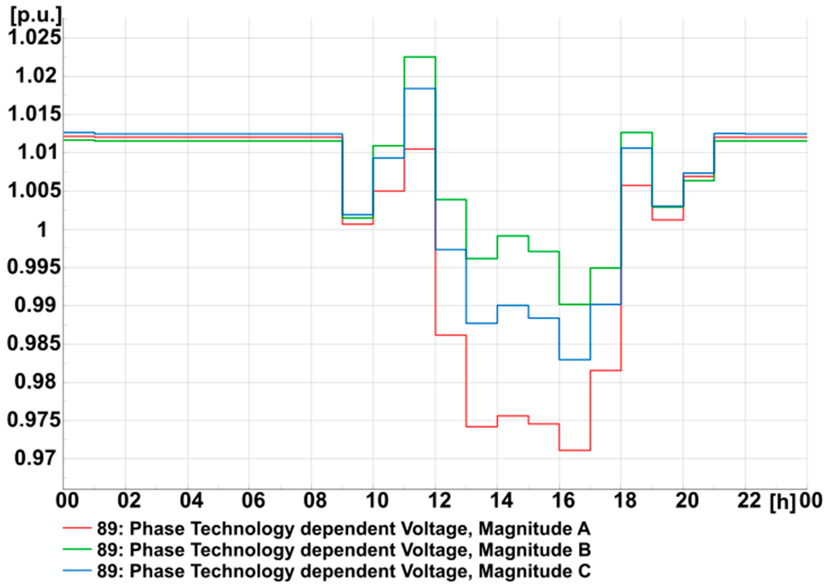 Energies 17 05602 g011