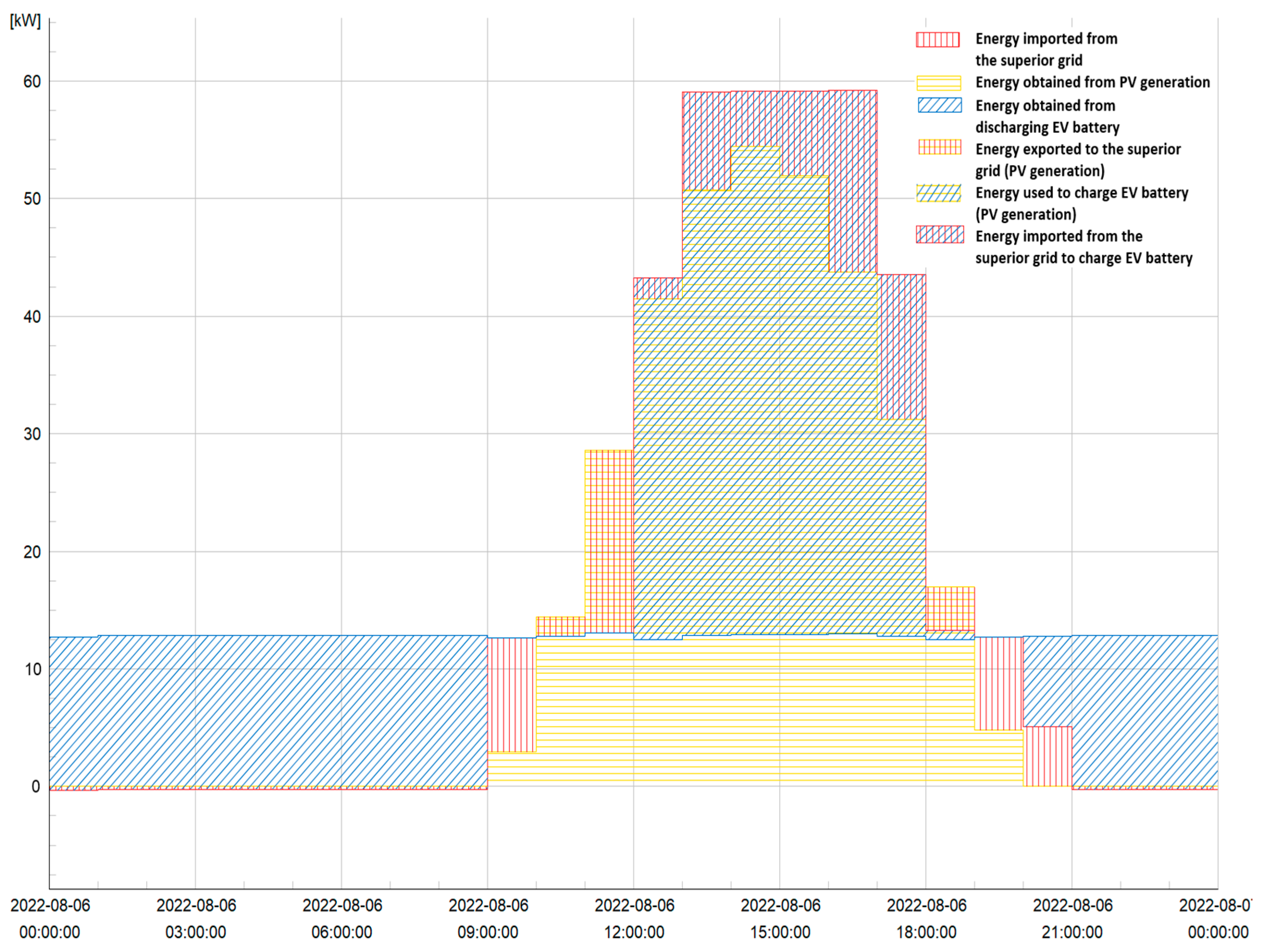 Energies 17 05602 g012