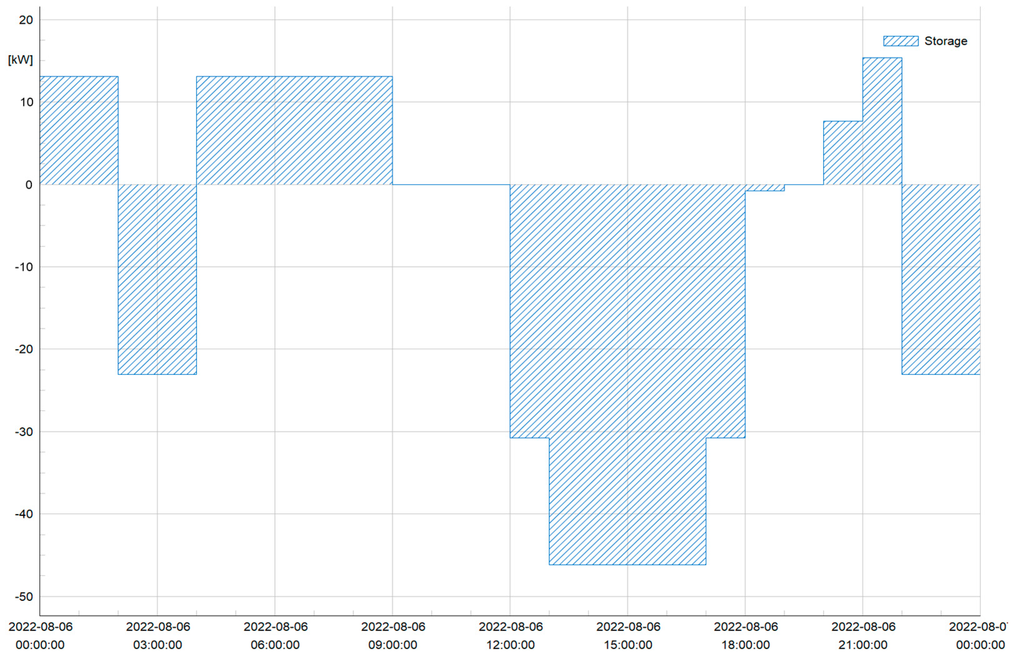 Energies 17 05602 g013