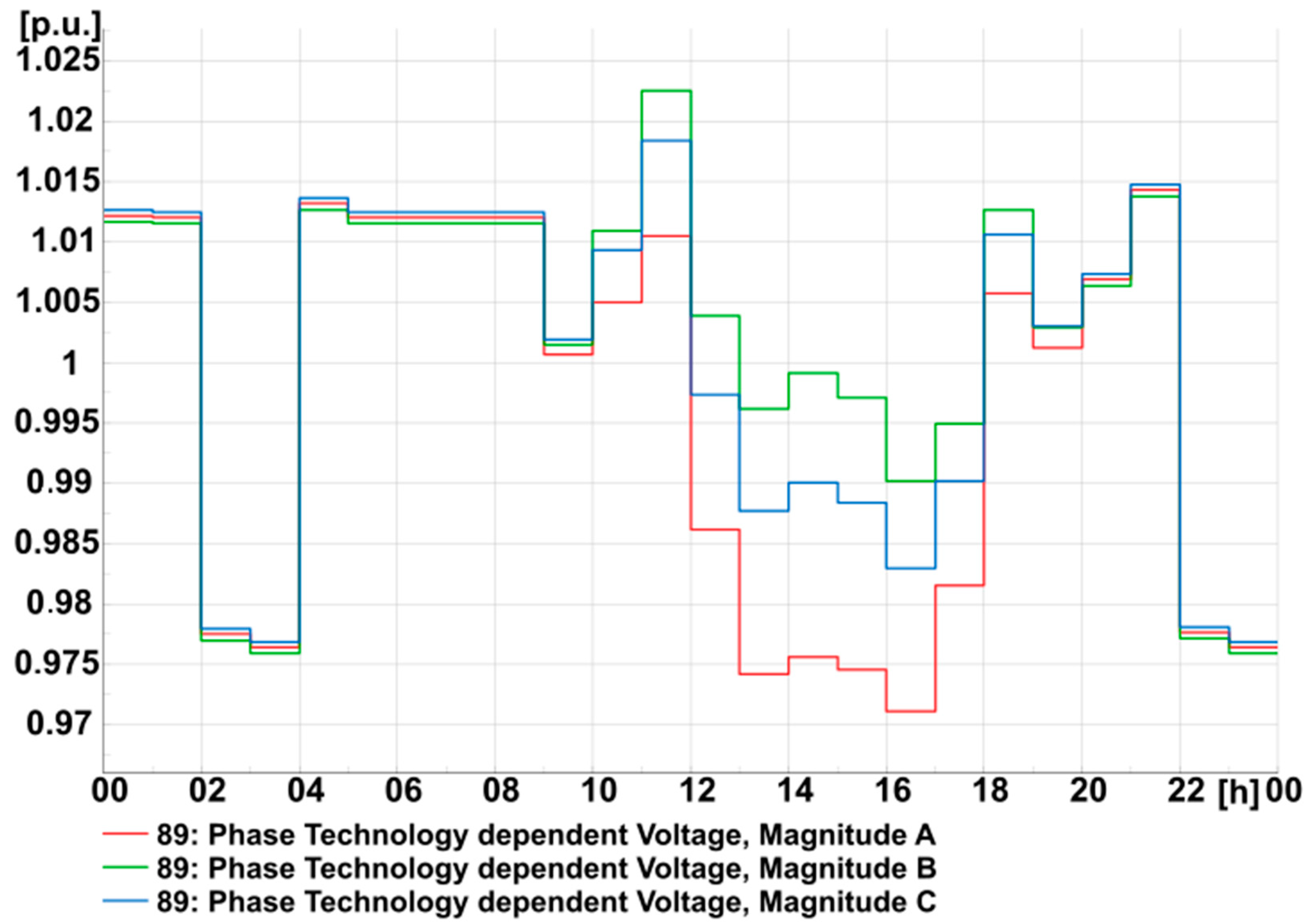 Energies 17 05602 g015
