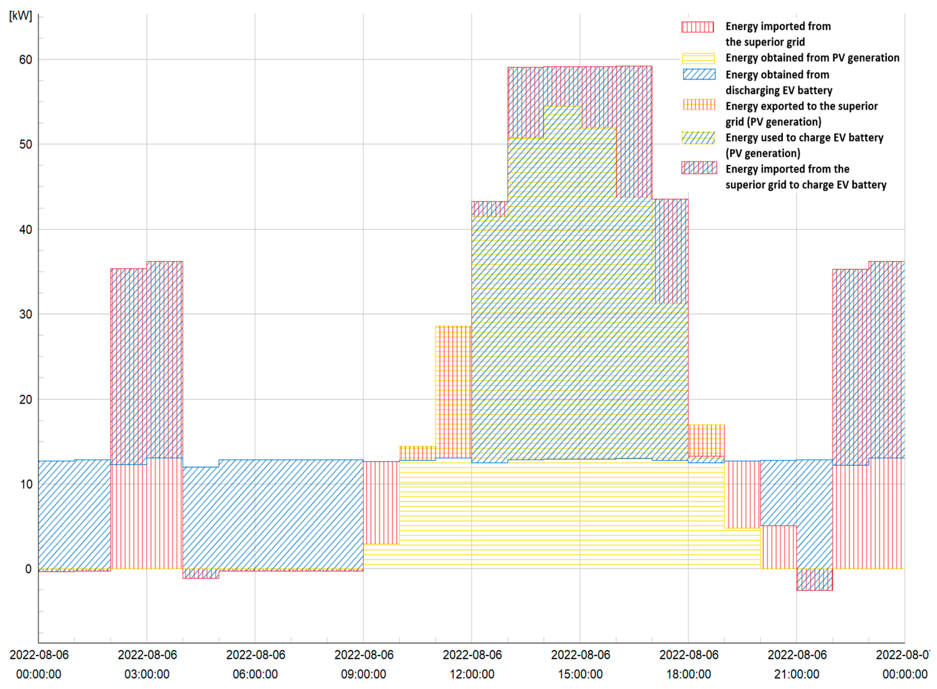 Energies 17 05602 g016