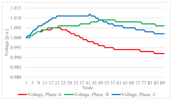 Energies 17 05602 g0a1