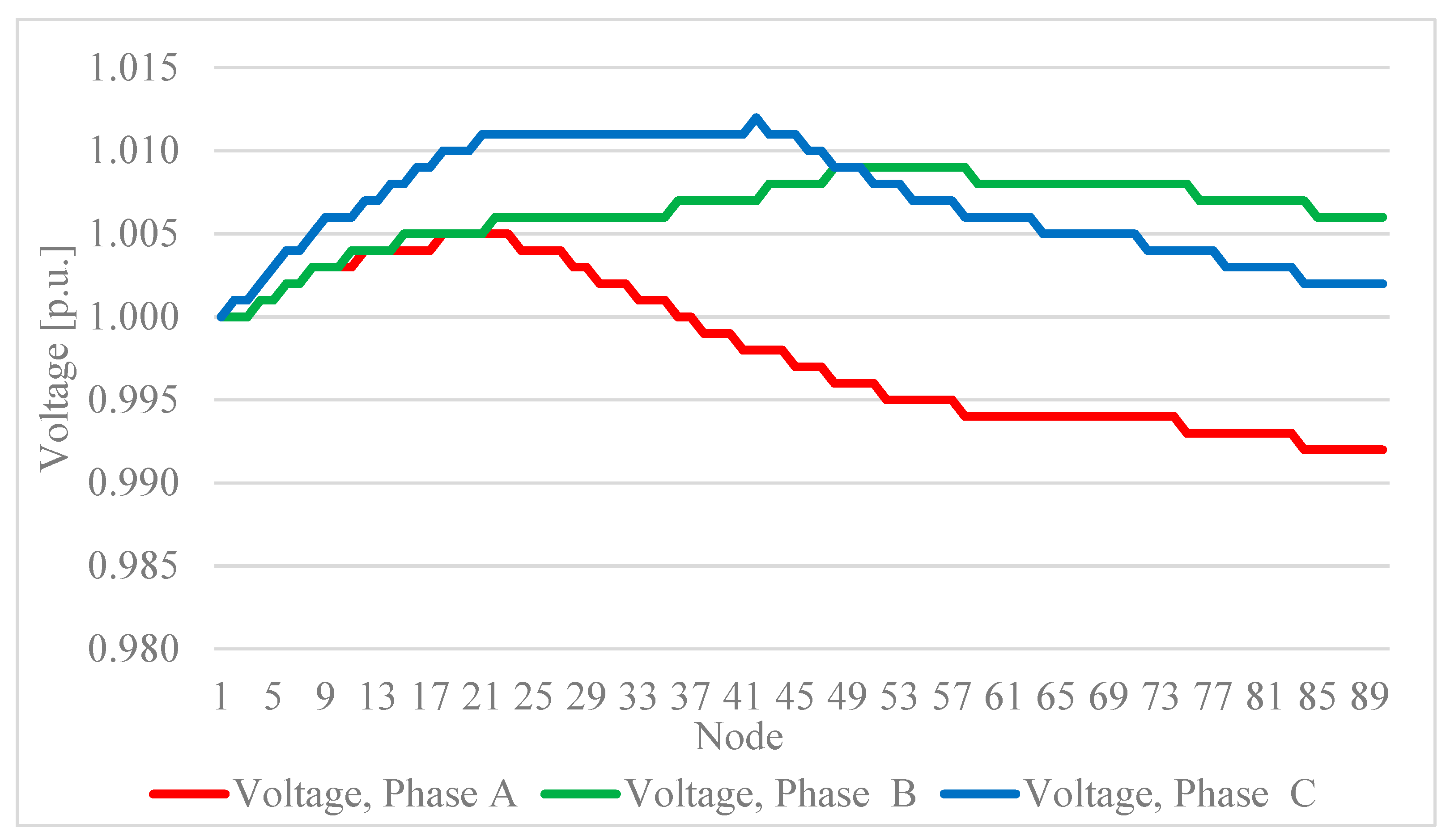 Energies 17 05602 g0a1