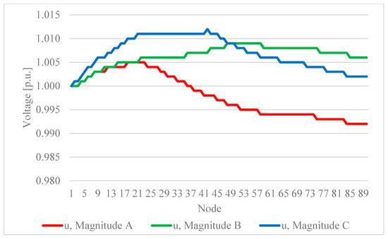 Energies 17 05602 g0a2