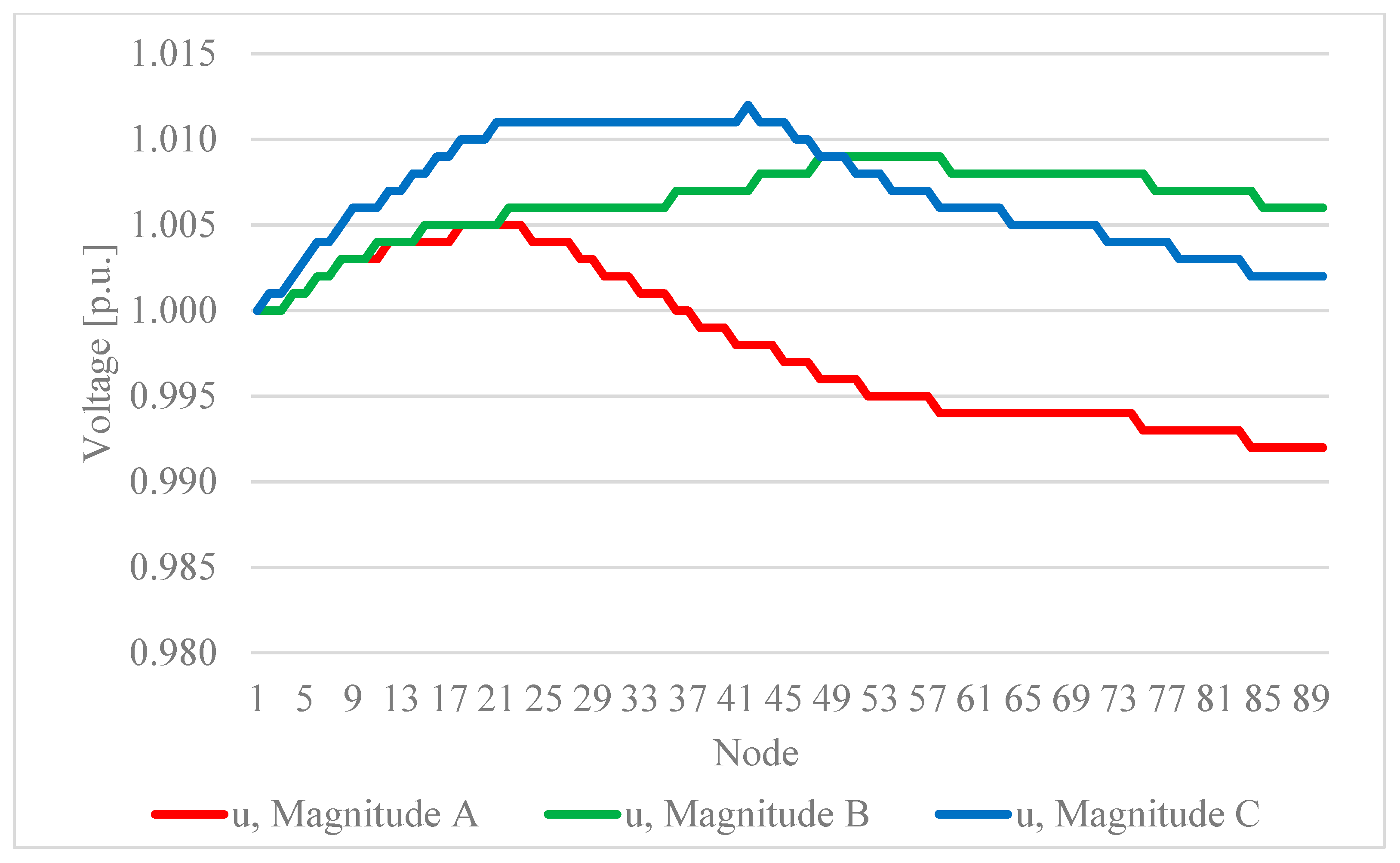 Energies 17 05602 g0a2